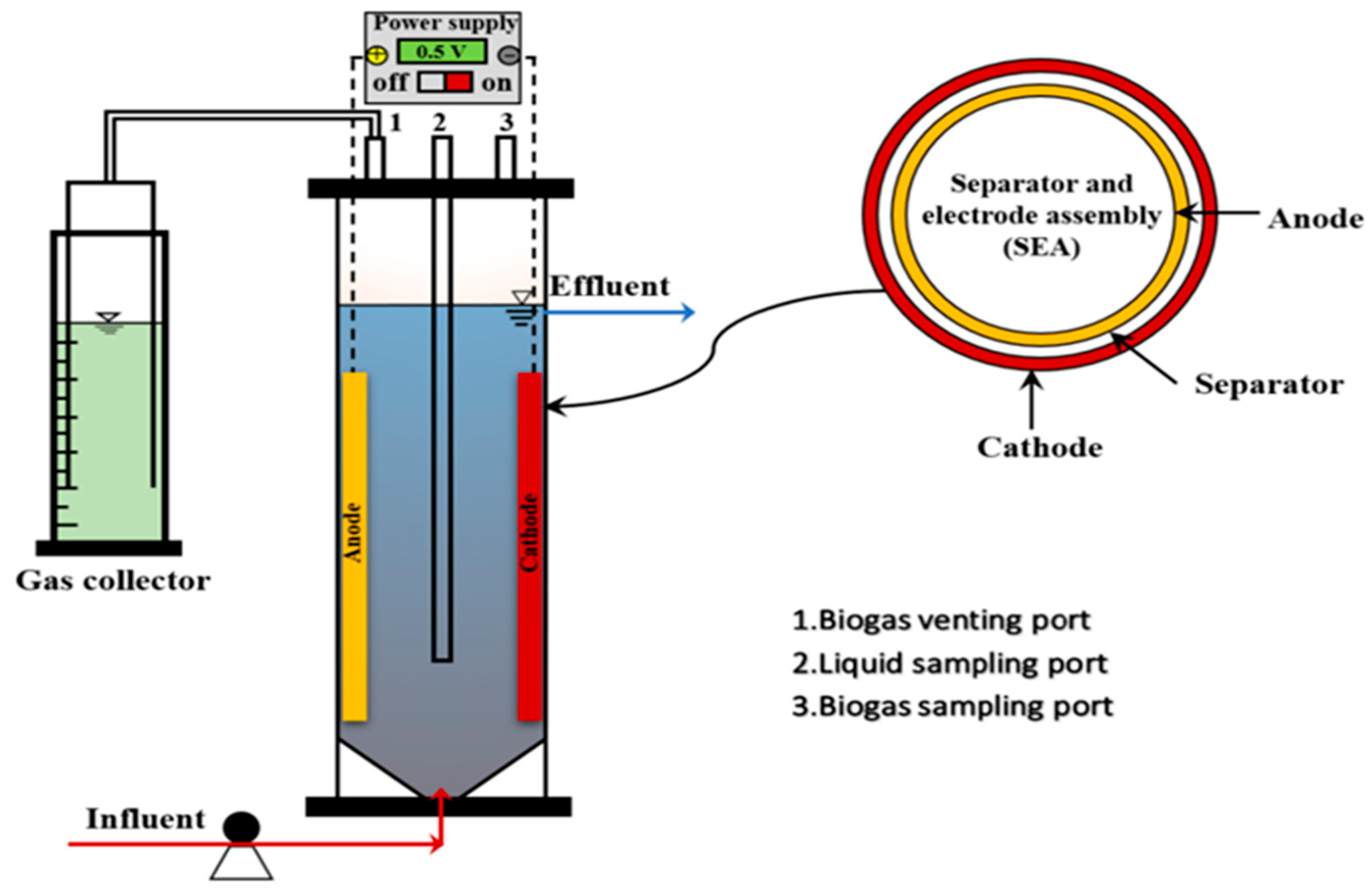 Fermentation 09 00932 g001