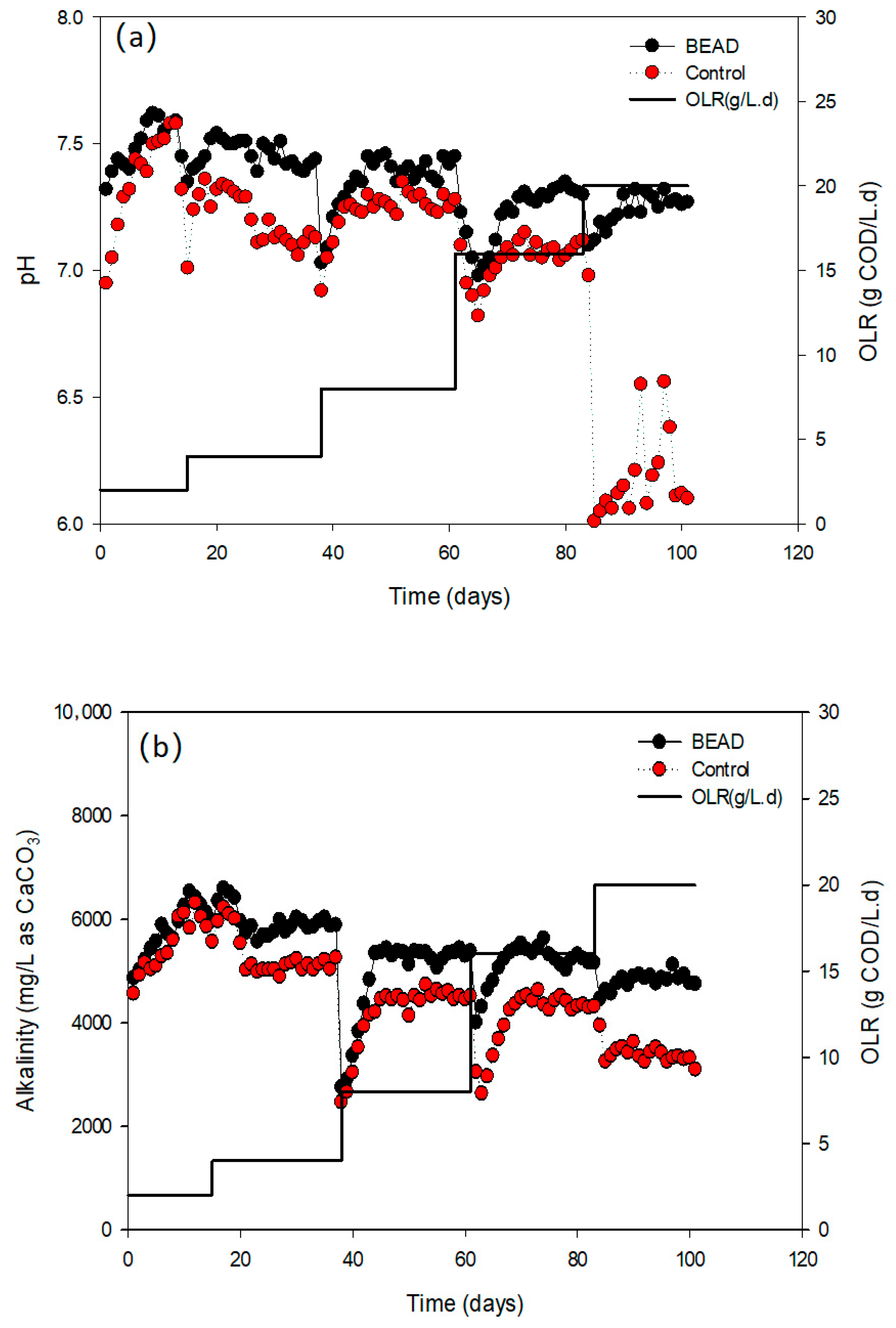 Fermentation 09 00932 g002