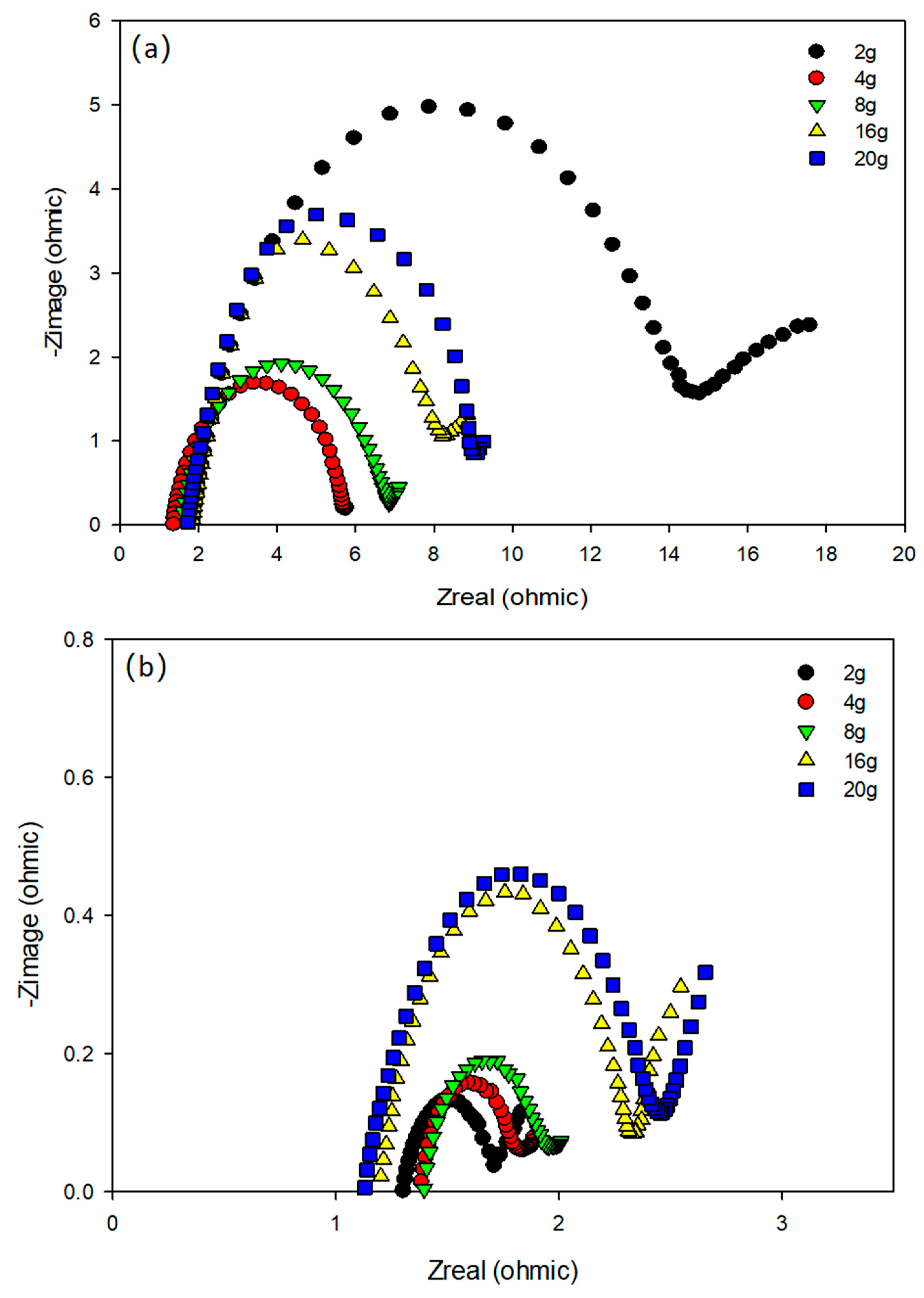 Fermentation 09 00932 g006