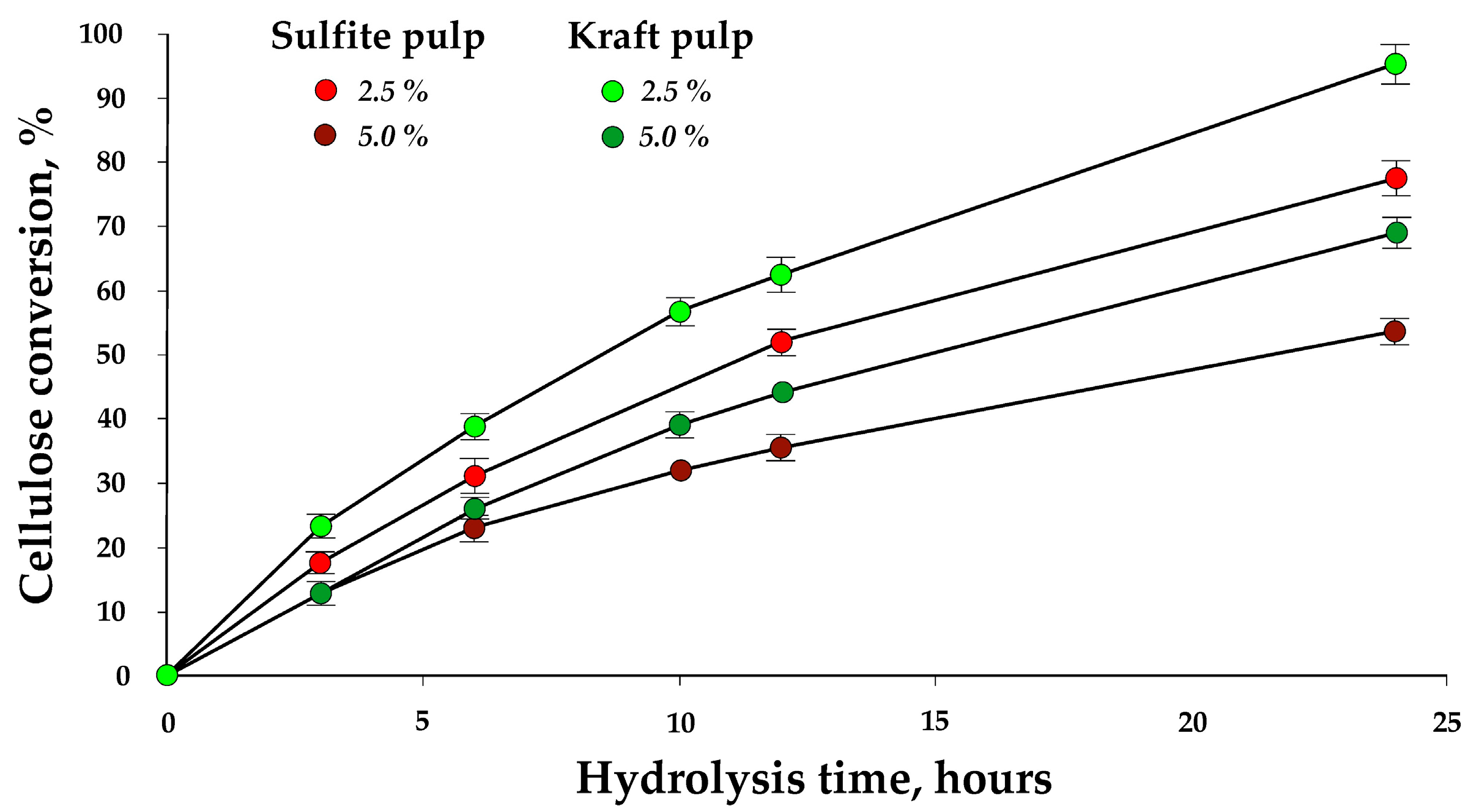 Fermentation 09 00936 g001