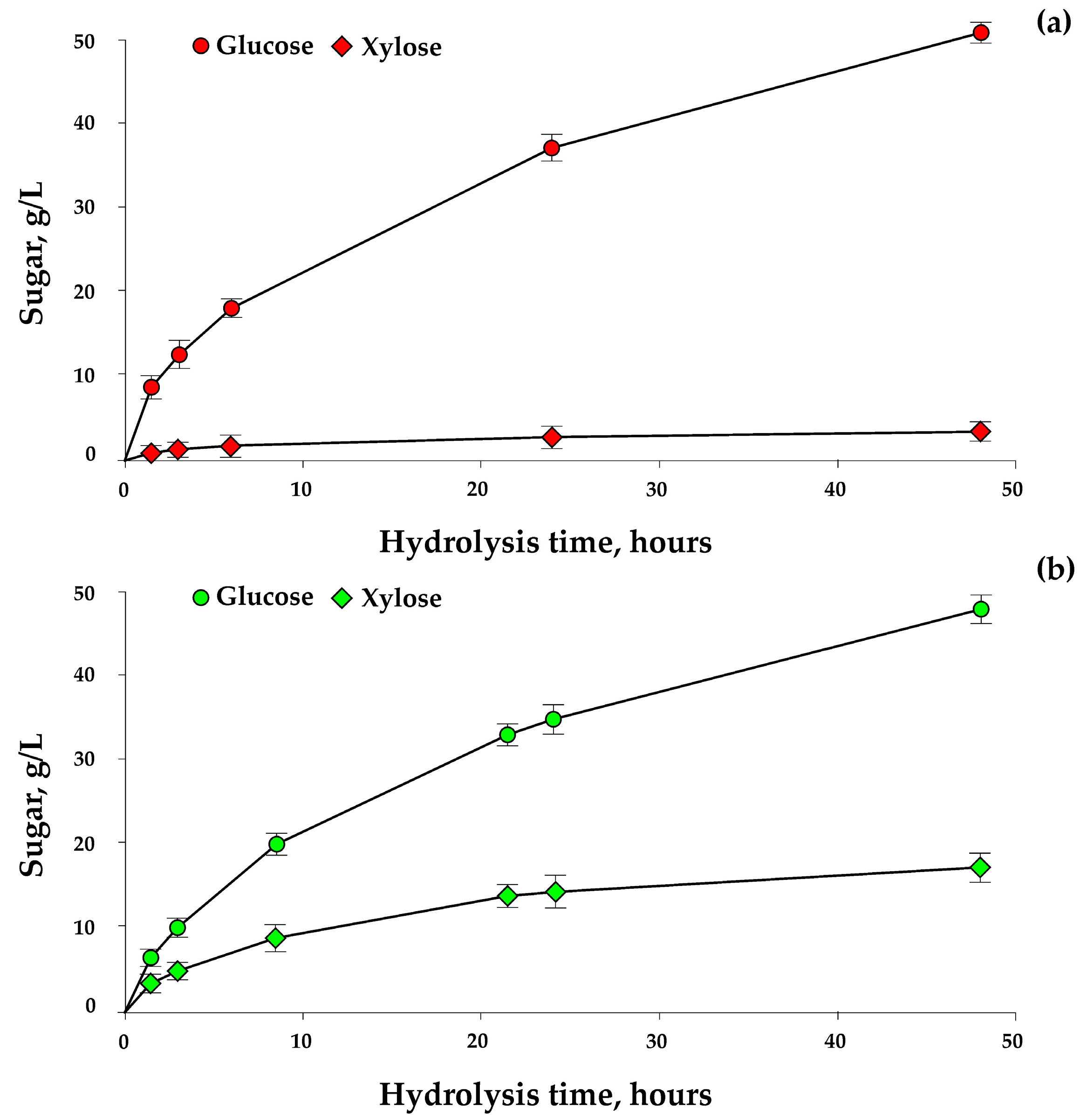 Fermentation 09 00936 g002