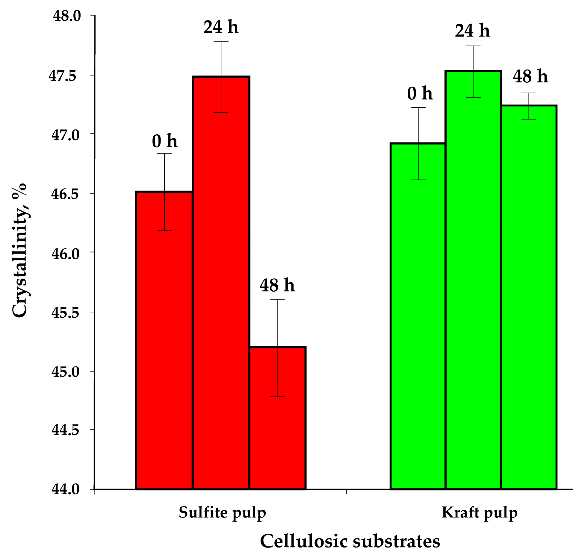 Fermentation 09 00936 g004