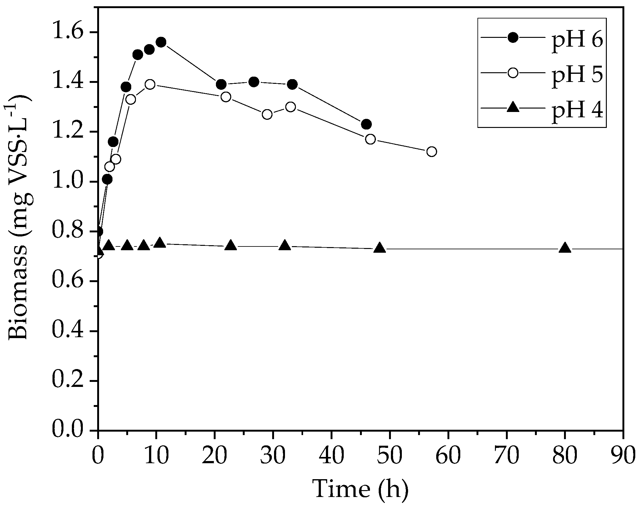 Fermentation 09 00937 g002