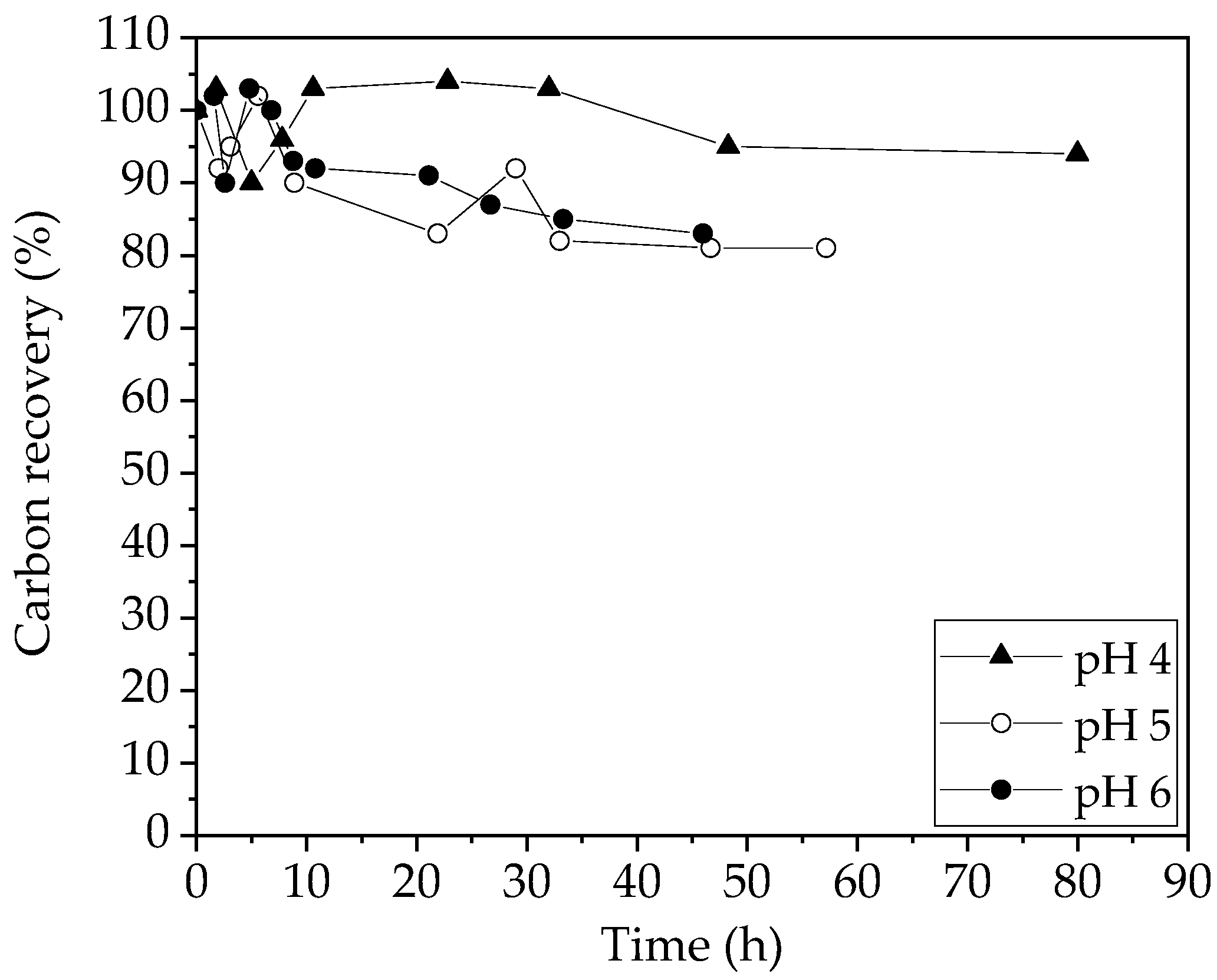 Fermentation 09 00937 g005