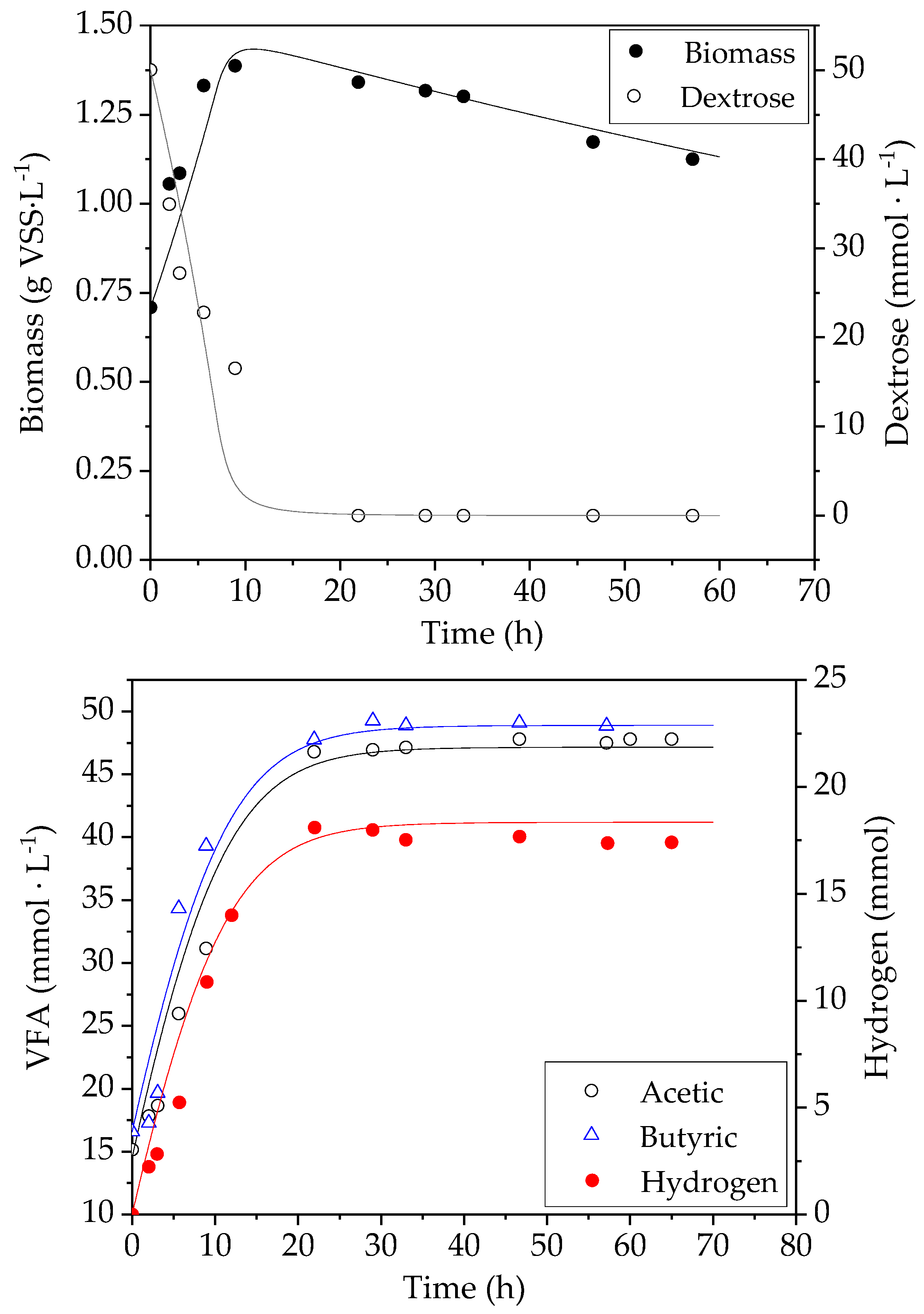 Fermentation 09 00937 g006