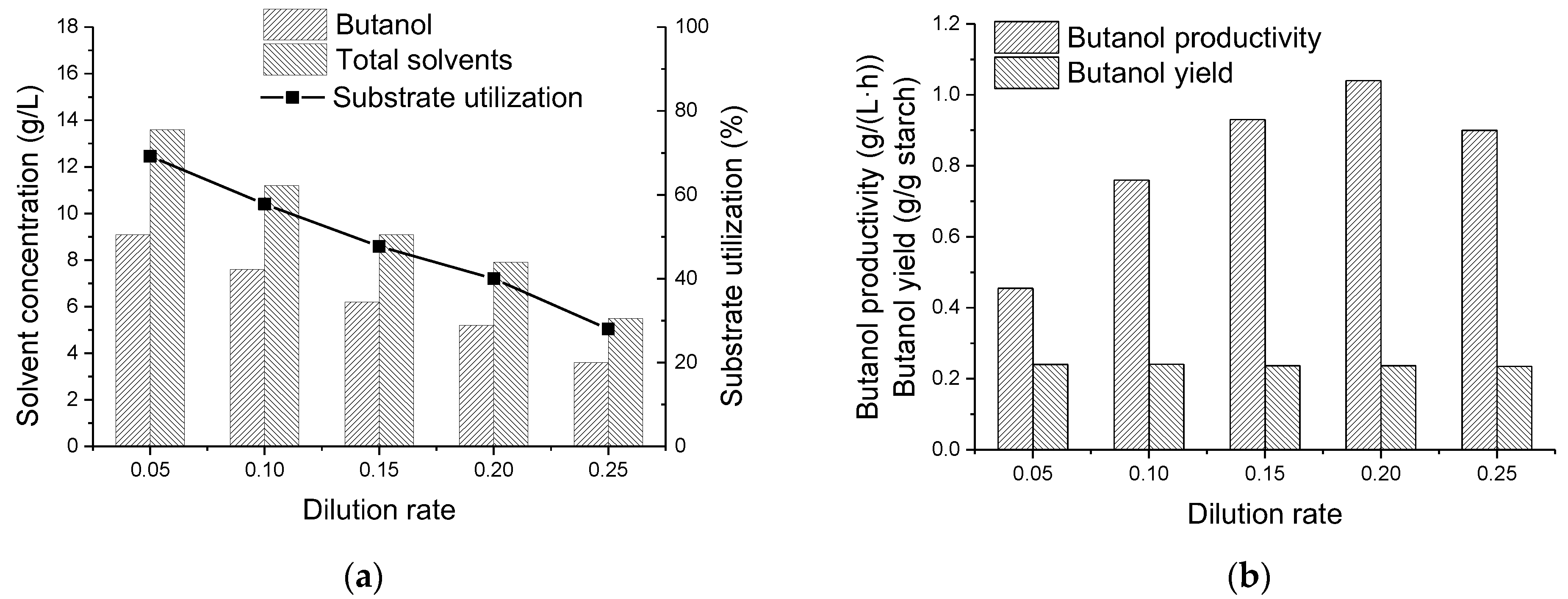 Fermentation 09 00942 g004
