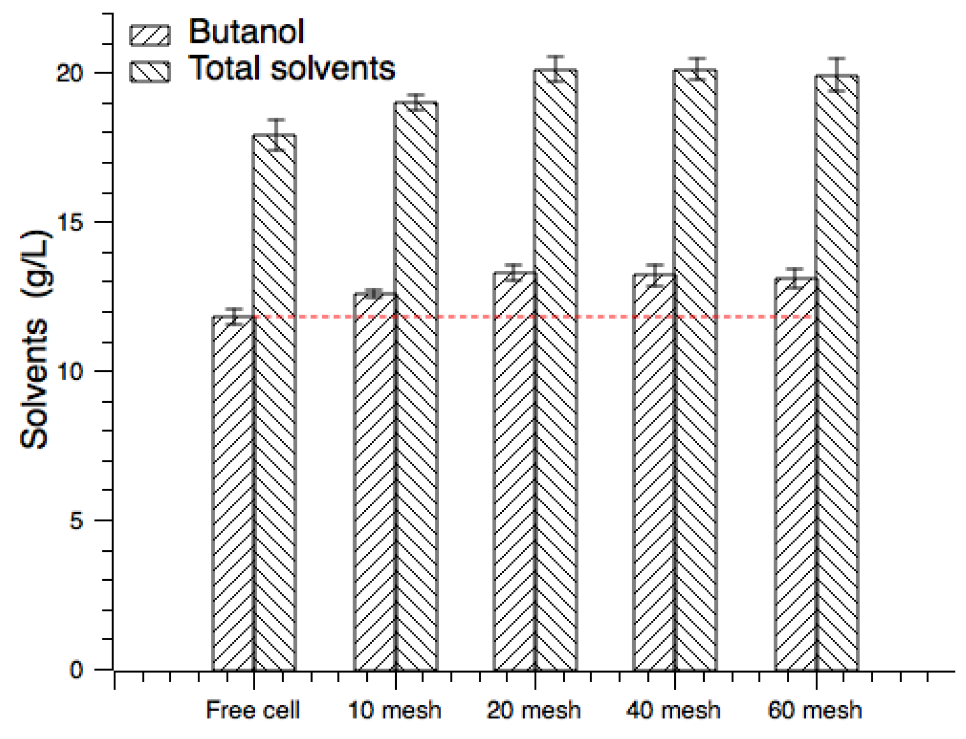 Fermentation 09 00942 g005