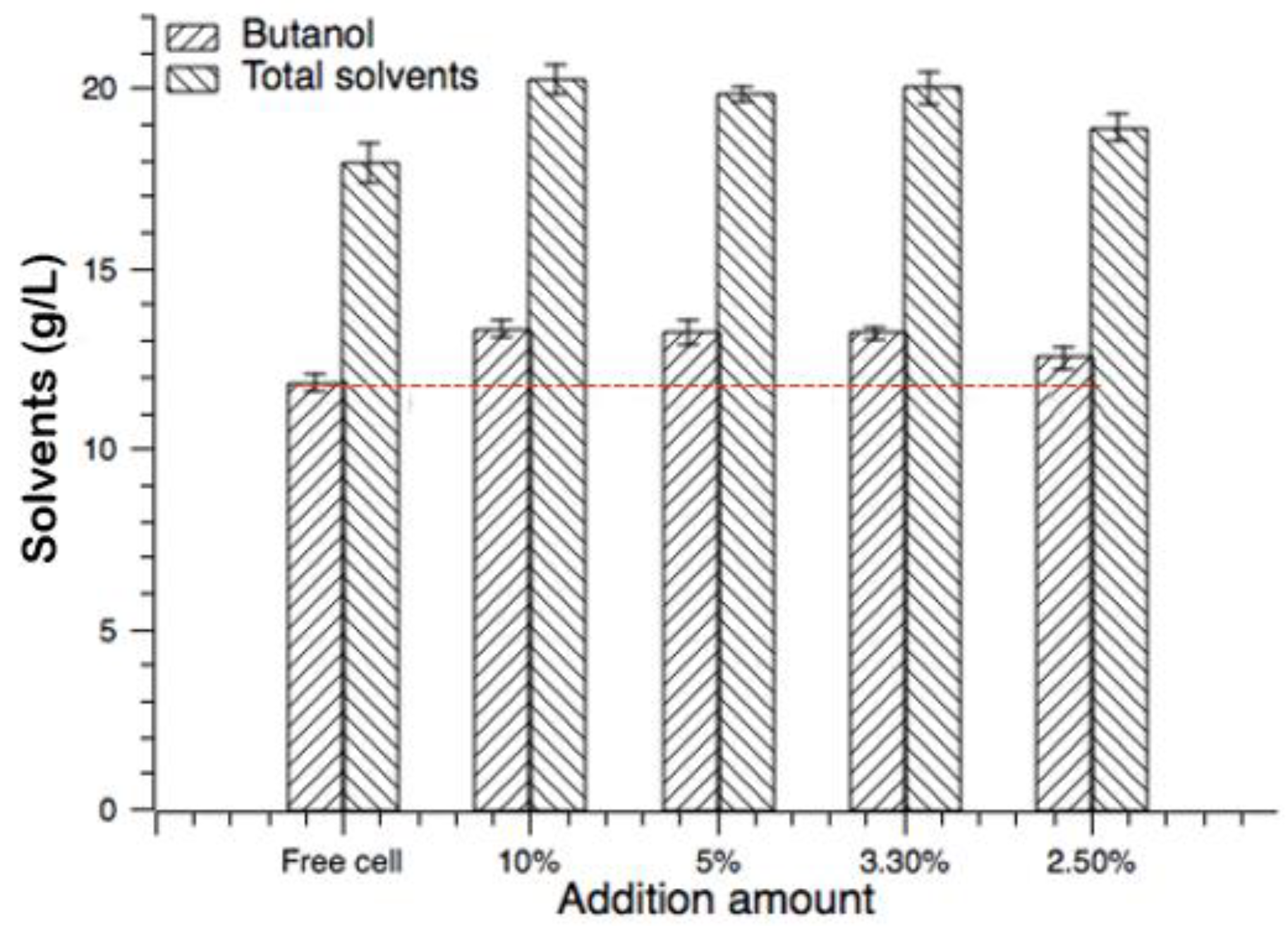 Fermentation 09 00942 g006