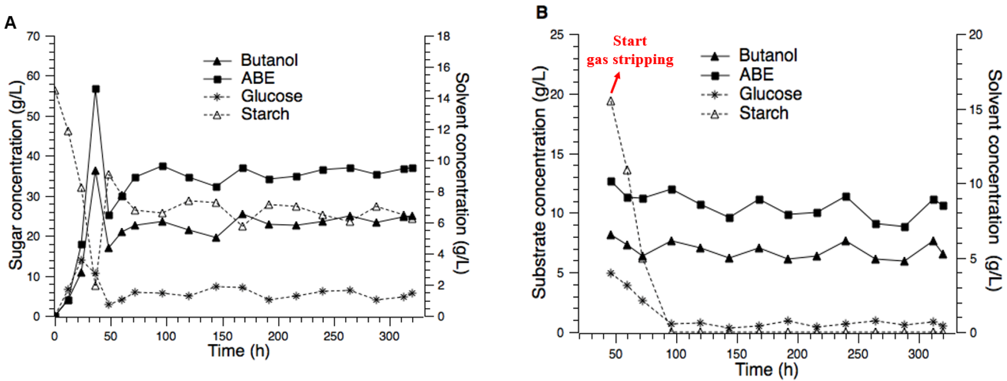 Fermentation 09 00942 g010