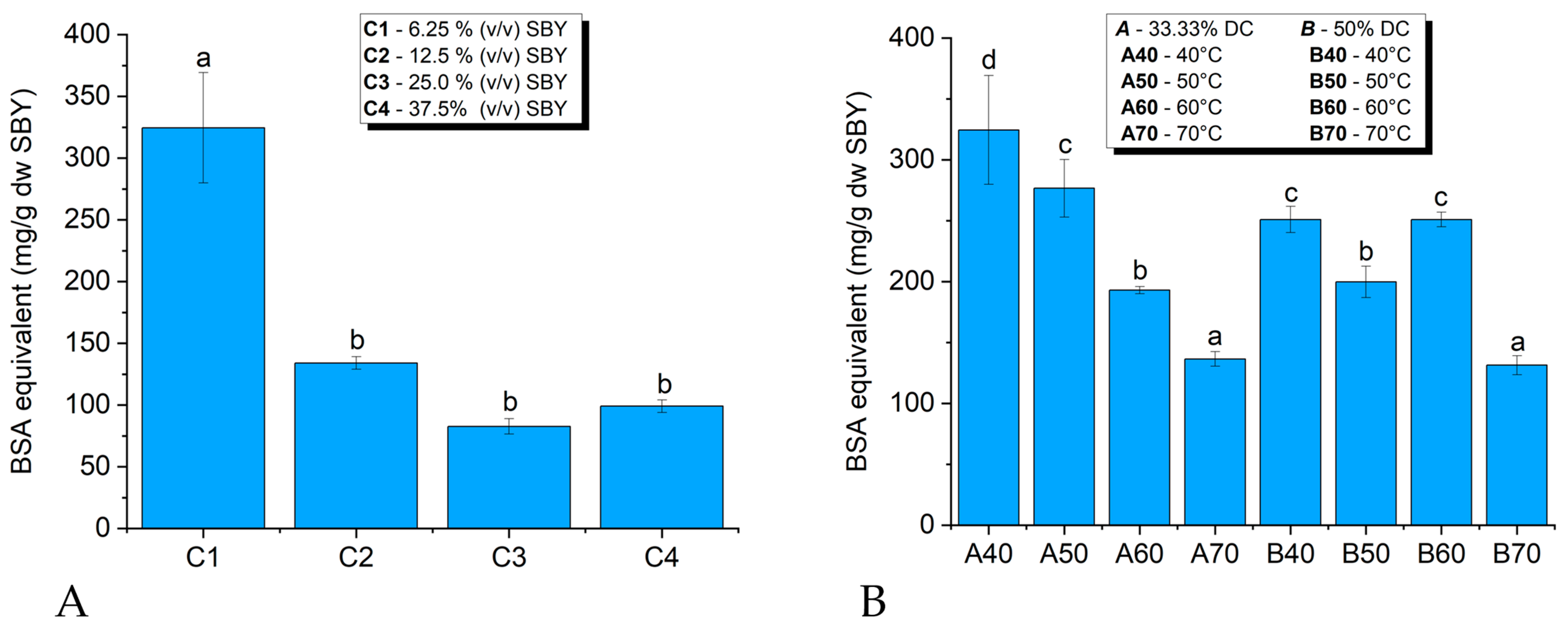 Fermentation 09 00952 g001
