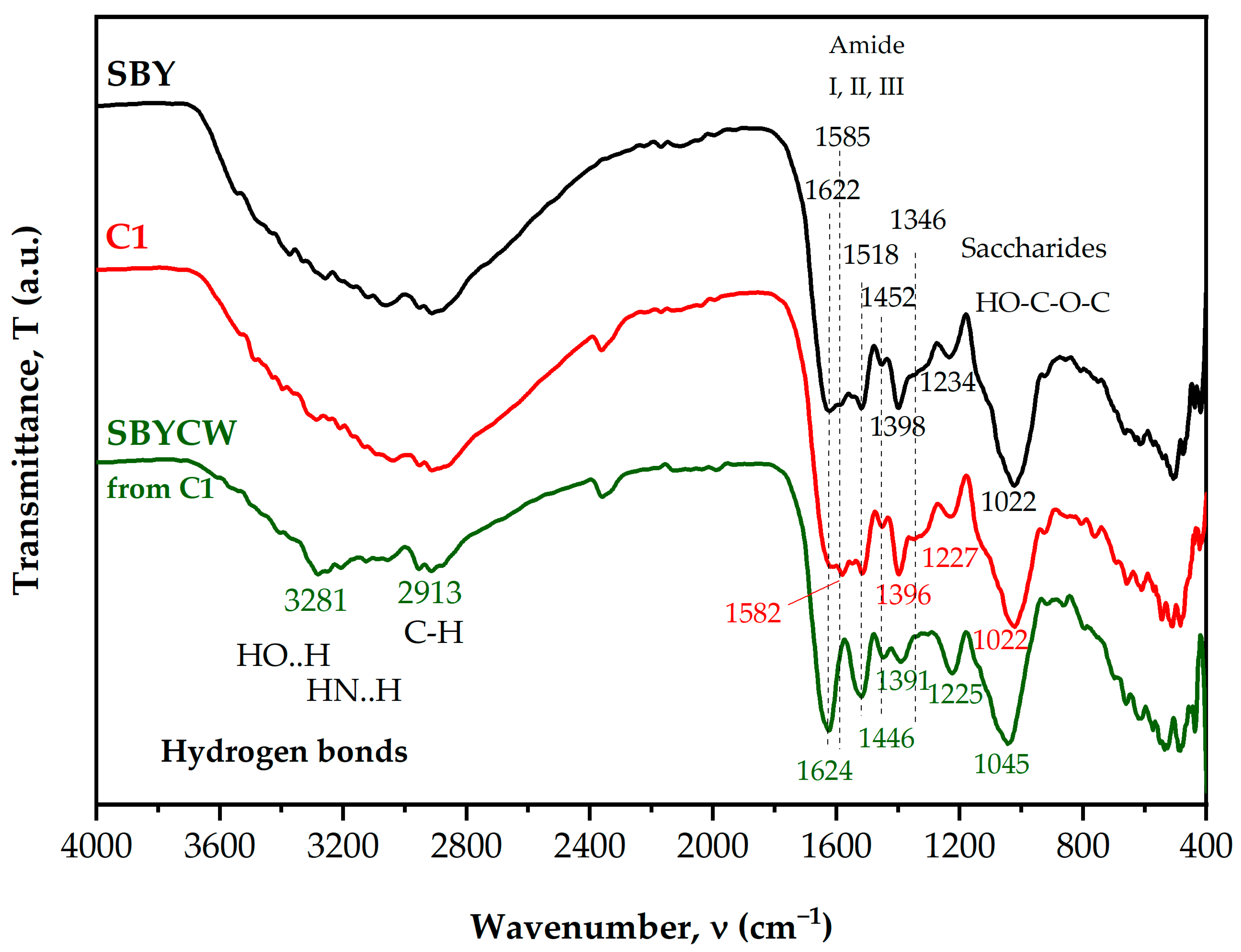 Fermentation 09 00952 g003