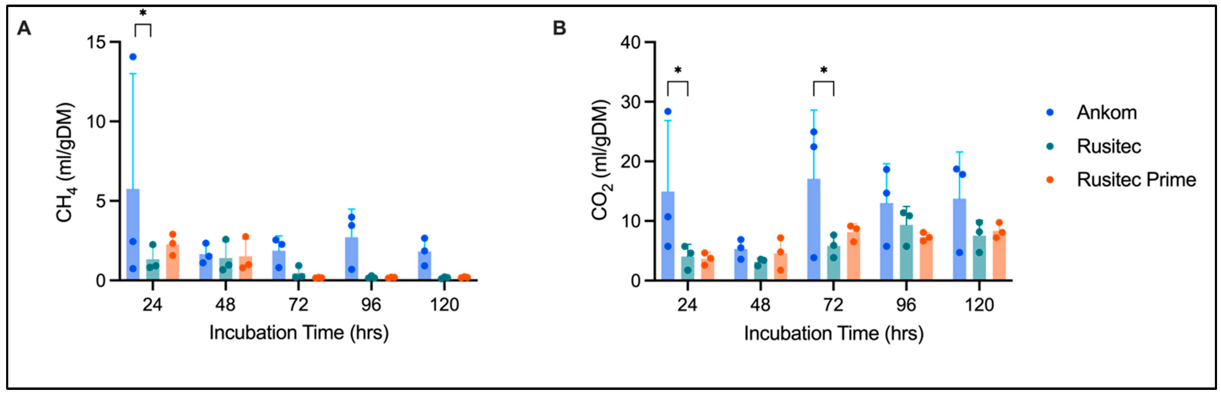 Fermentation 09 00953 g004