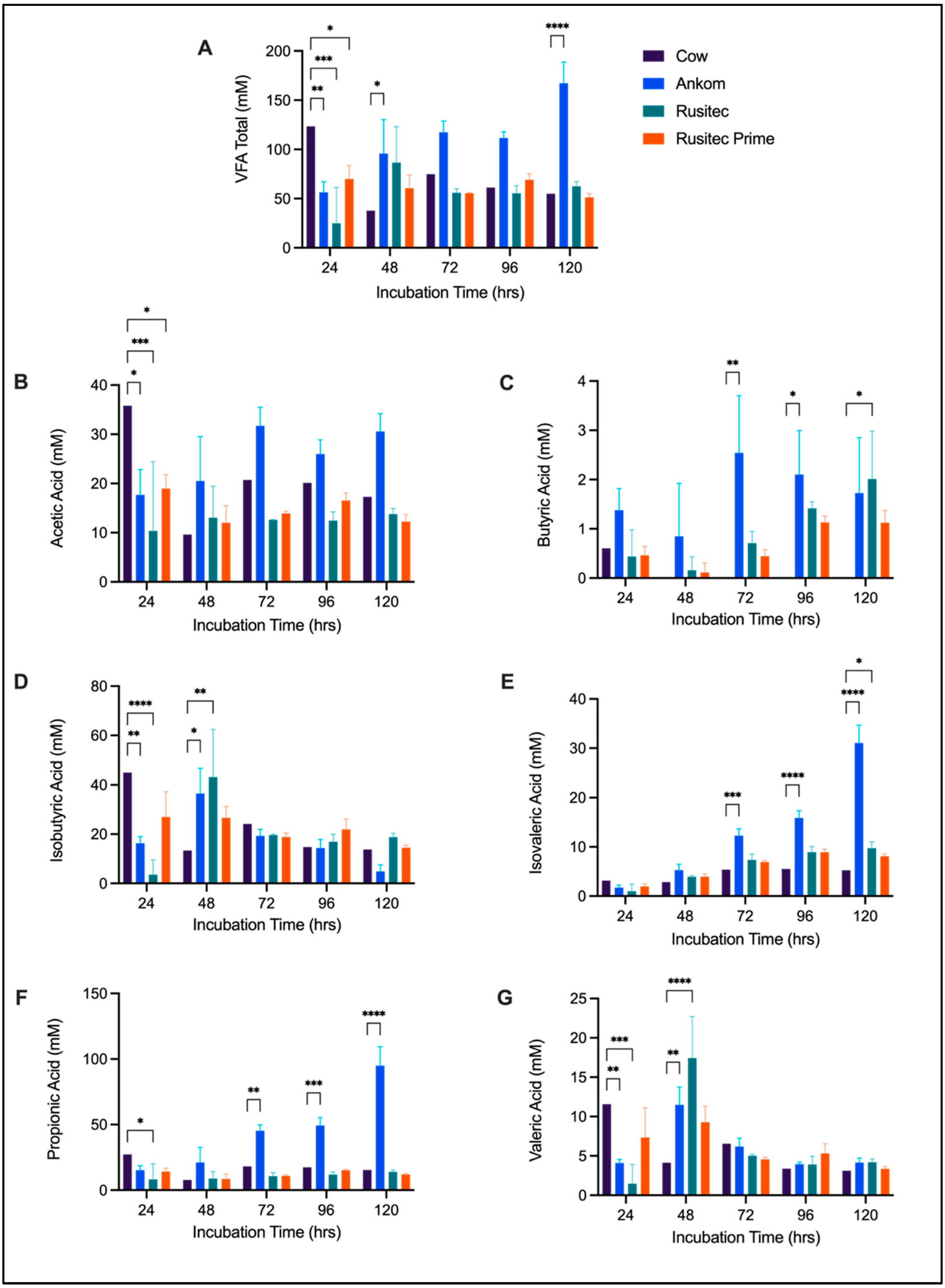 Fermentation 09 00953 g005
