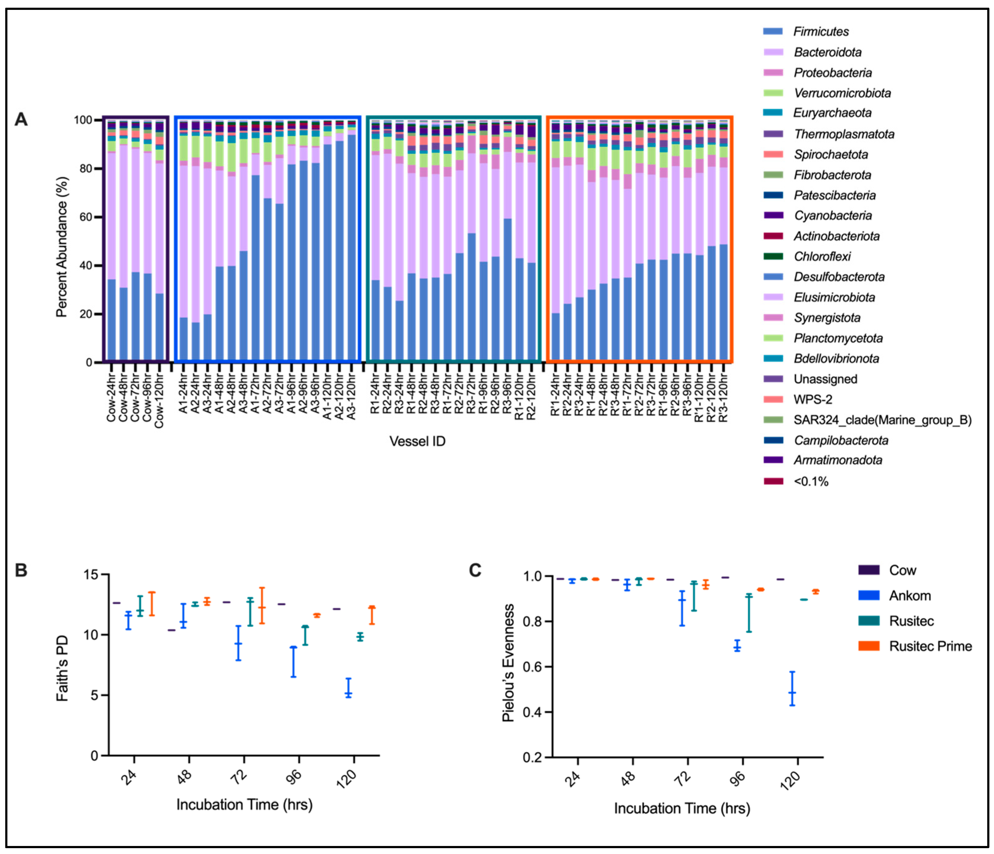 Fermentation 09 00953 g006