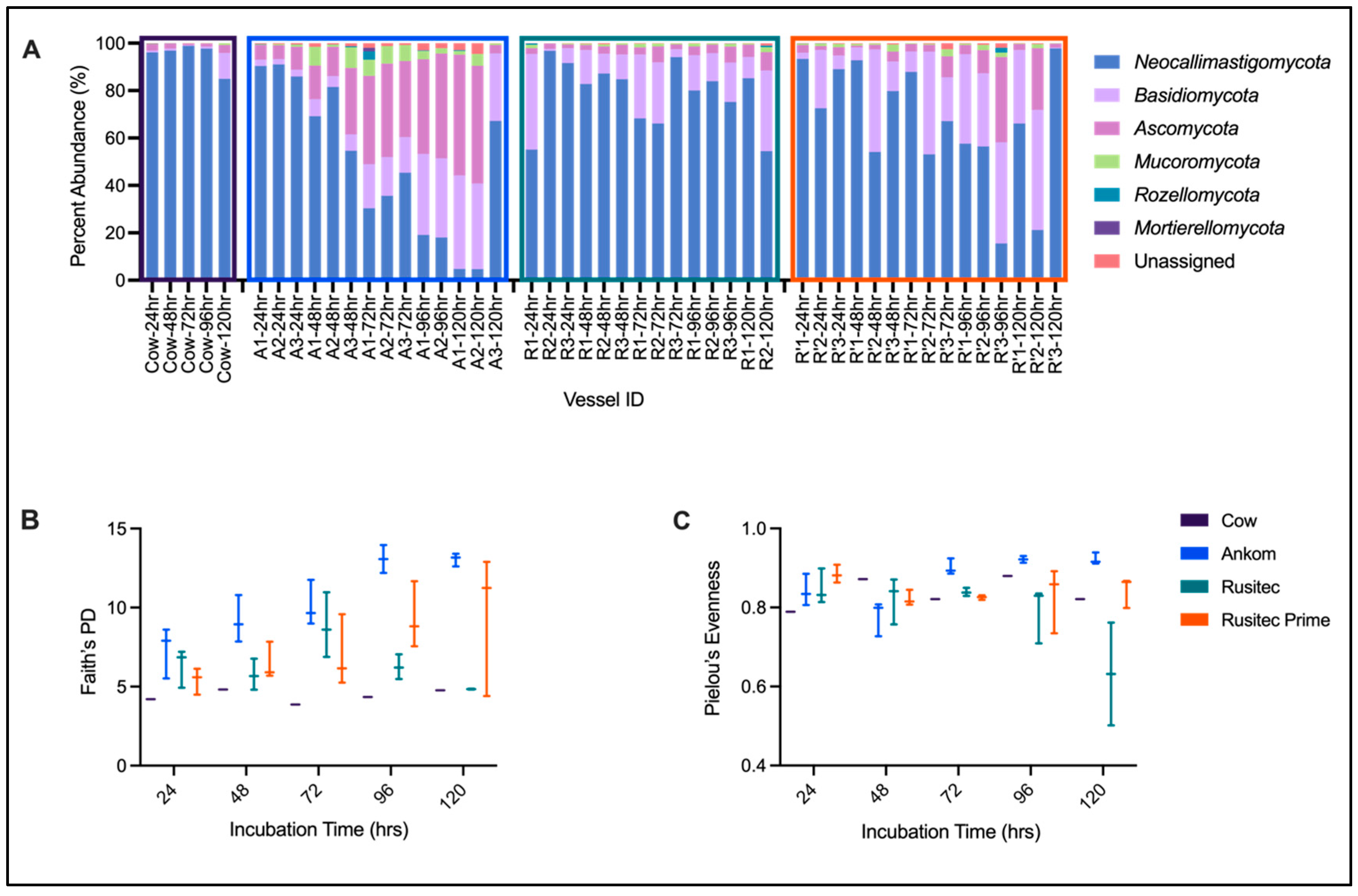 Fermentation 09 00953 g007