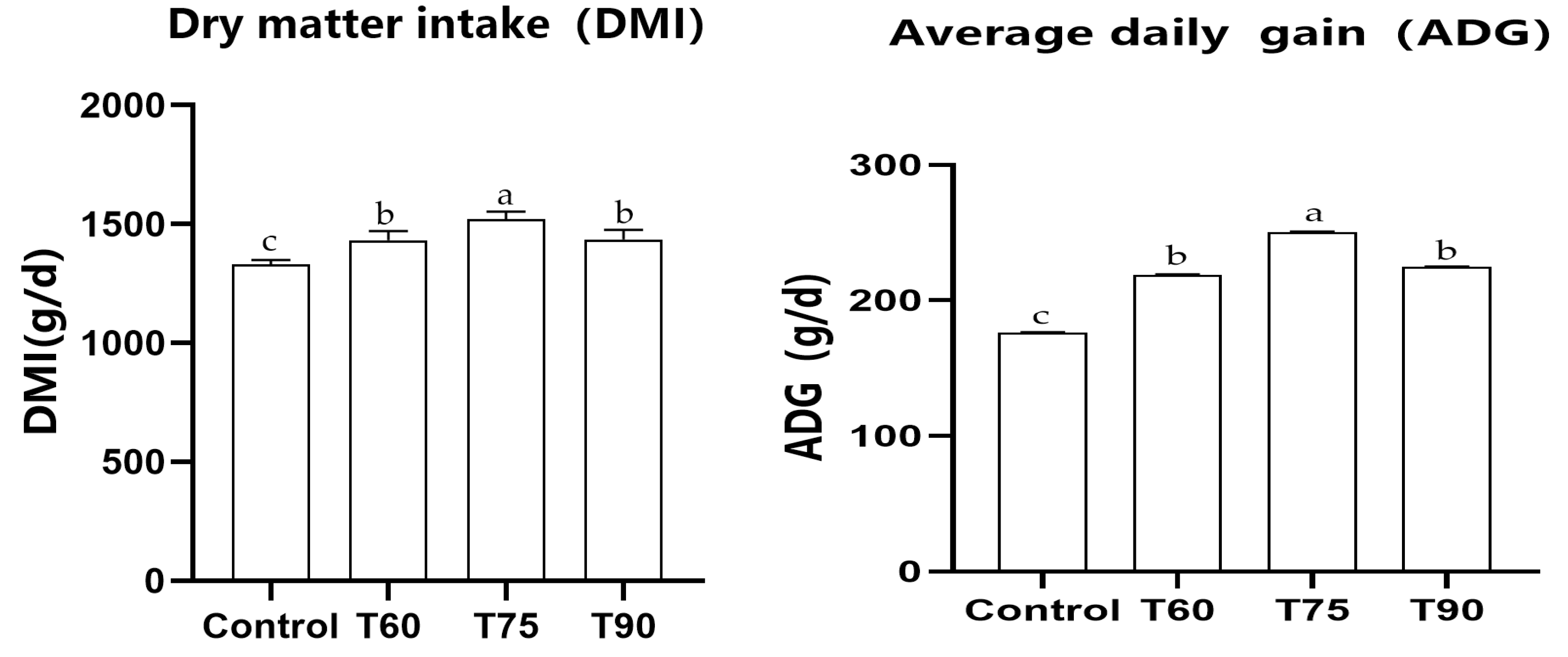 Fermentation 09 00956 g001a