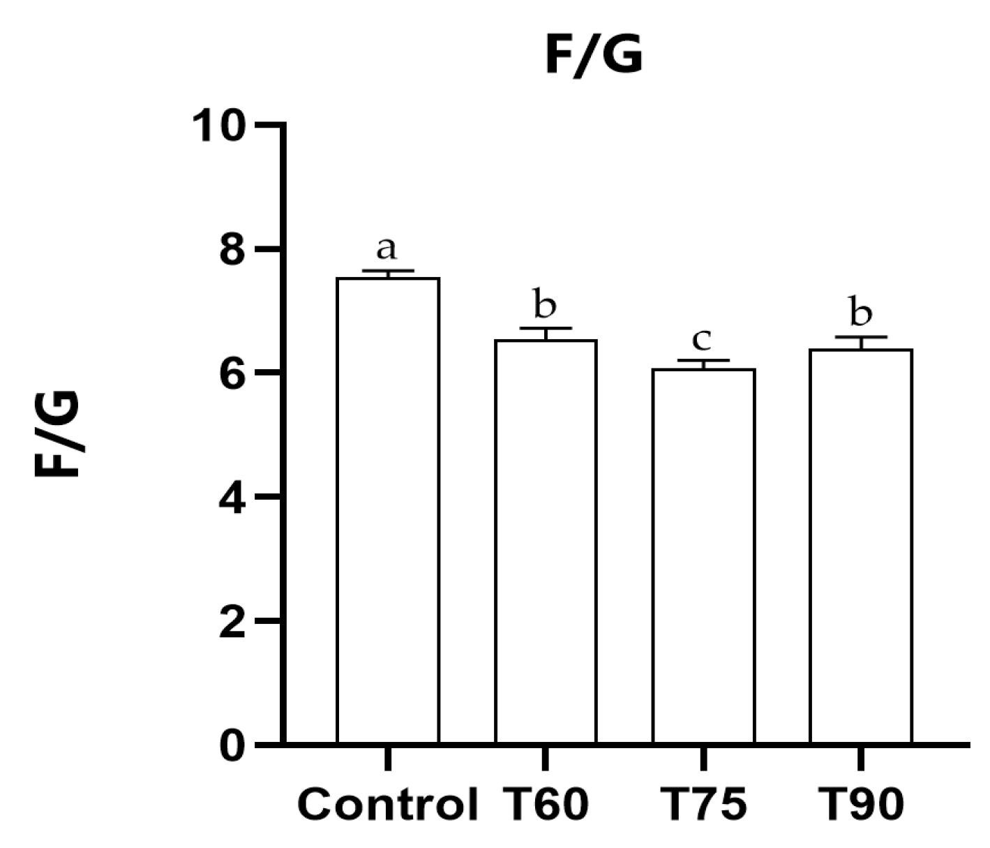 Fermentation 09 00956 g001b