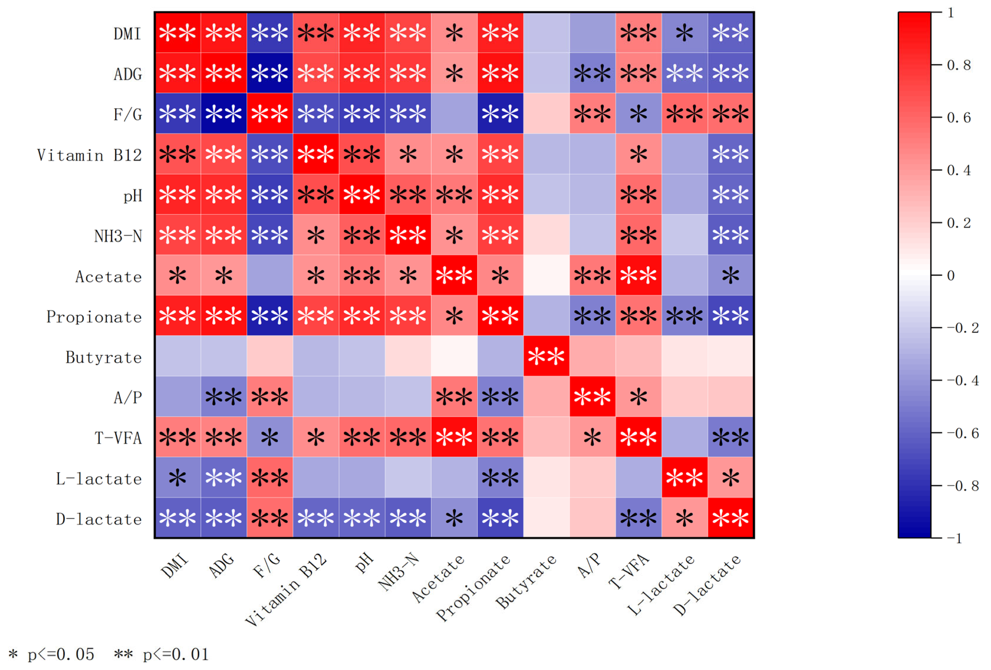 Fermentation 09 00956 g002