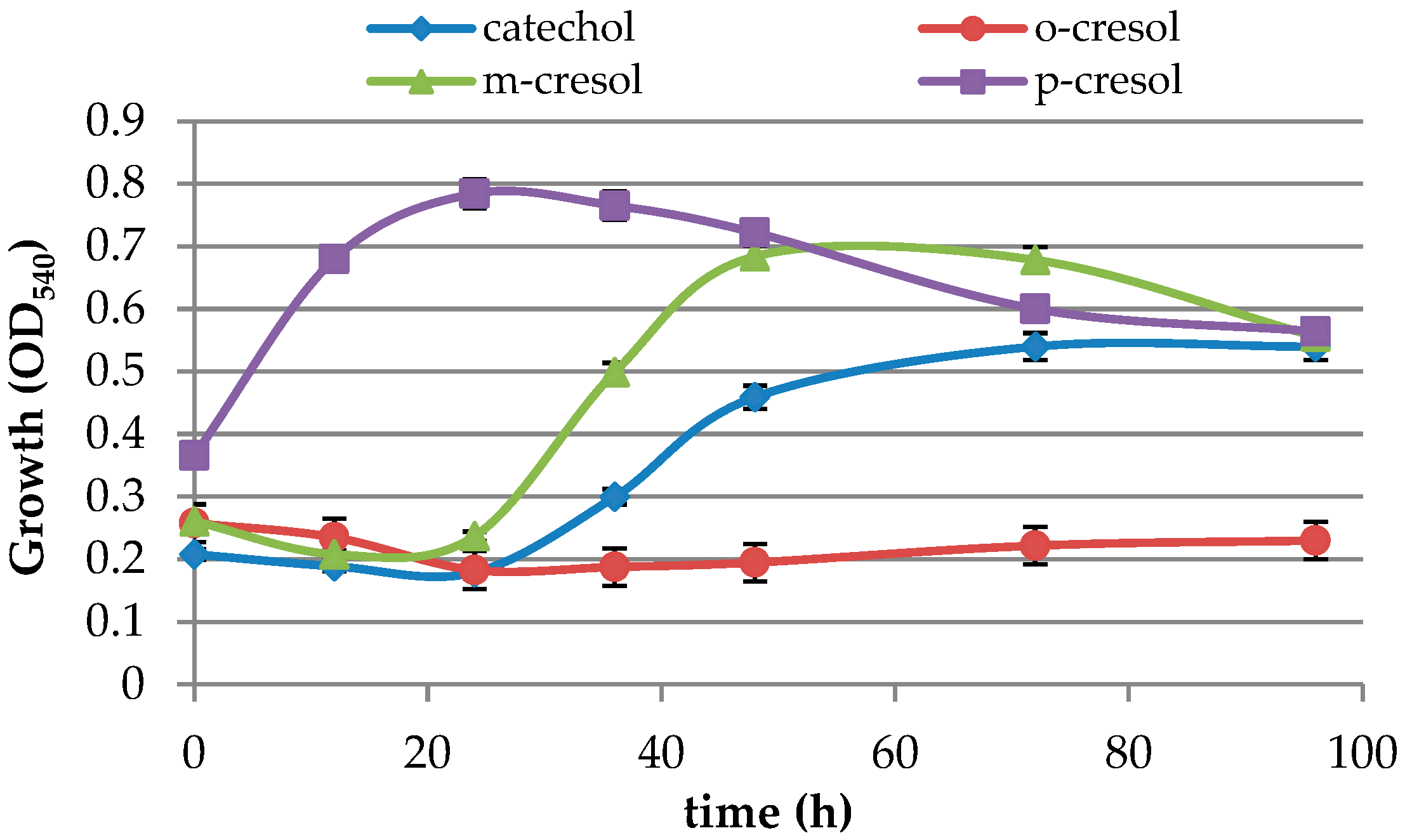 Fermentation 09 00957 g001