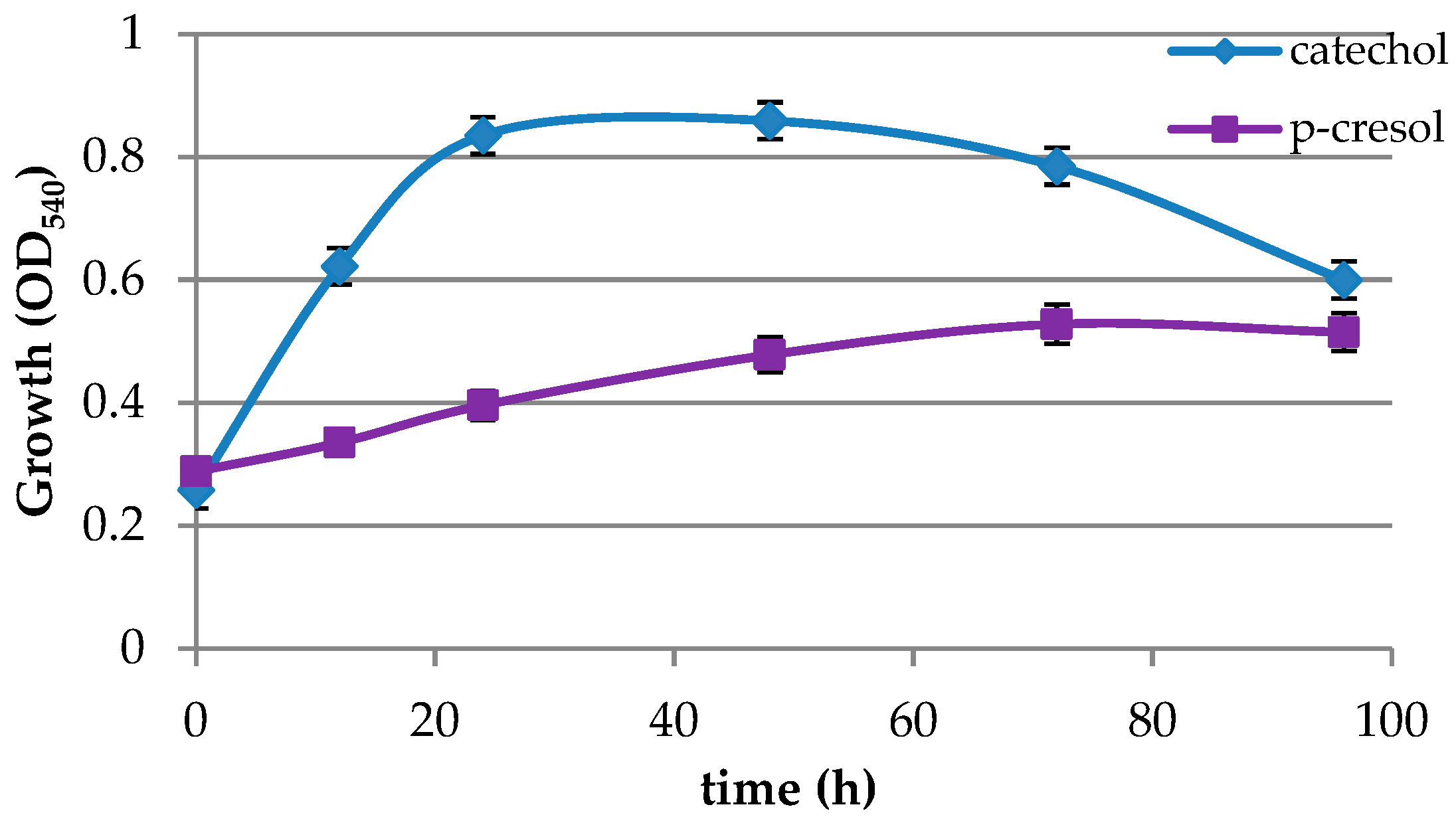 Fermentation 09 00957 g002