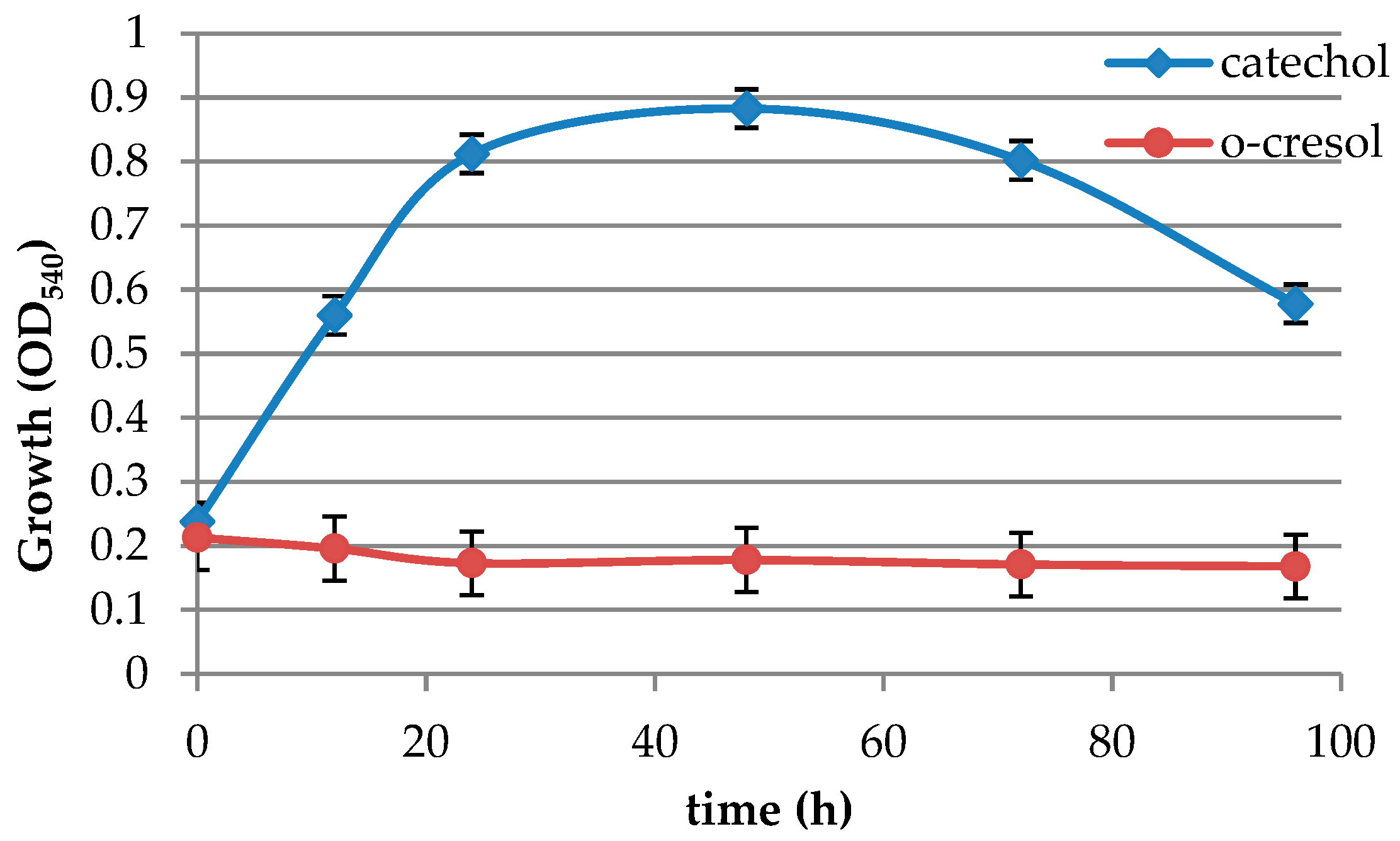 Fermentation 09 00957 g003