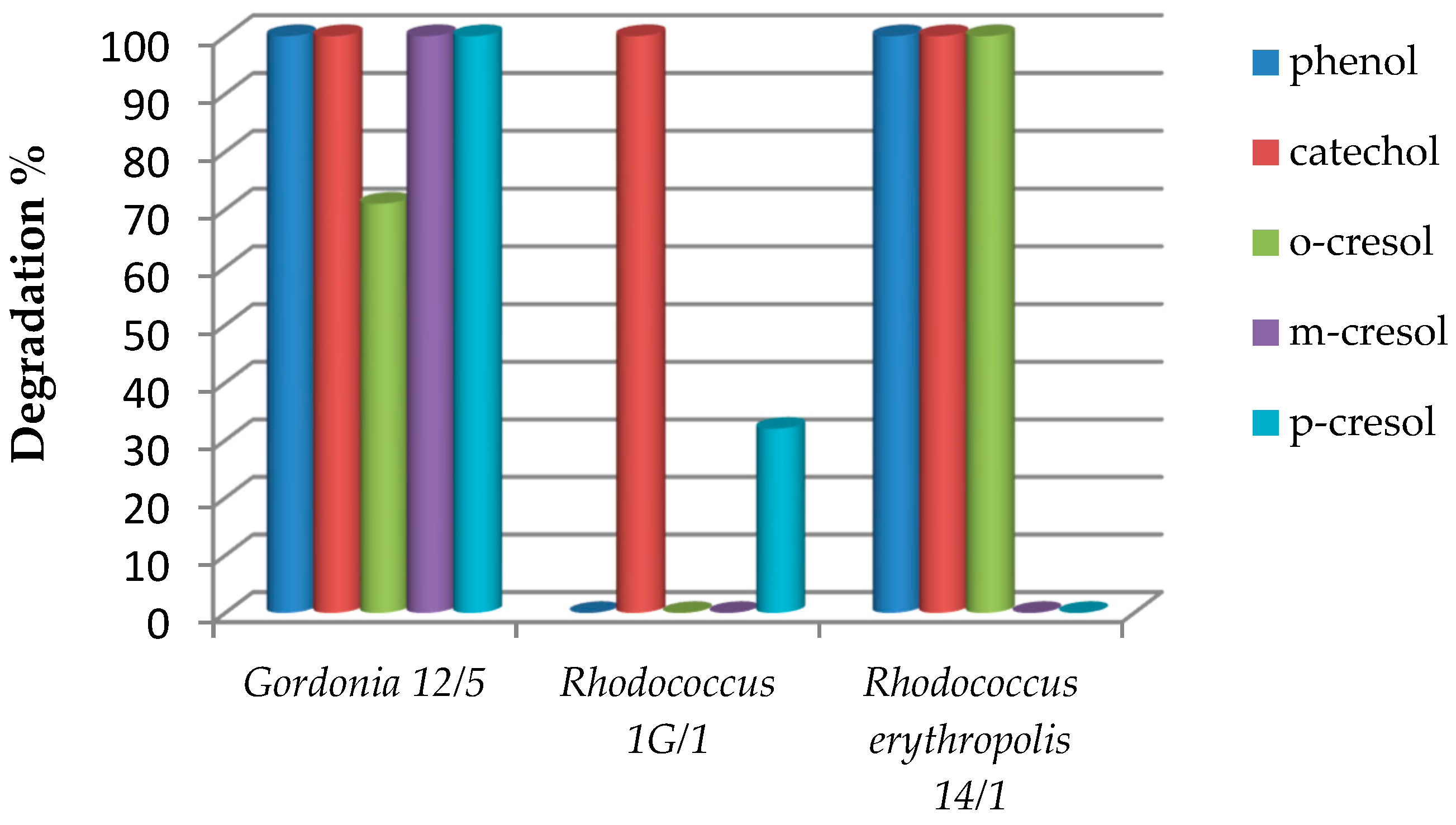 Fermentation 09 00957 g004