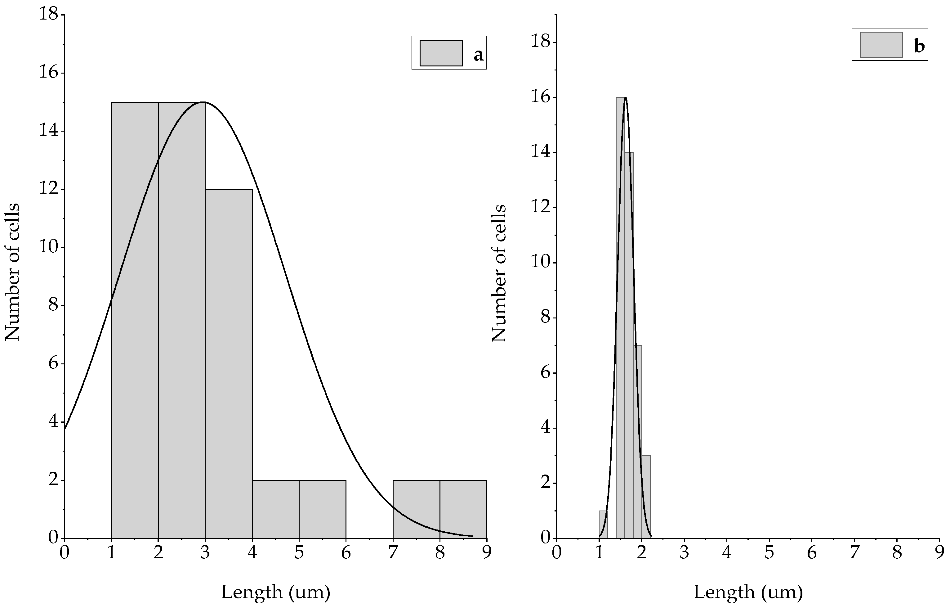 Fermentation 09 00957 g010