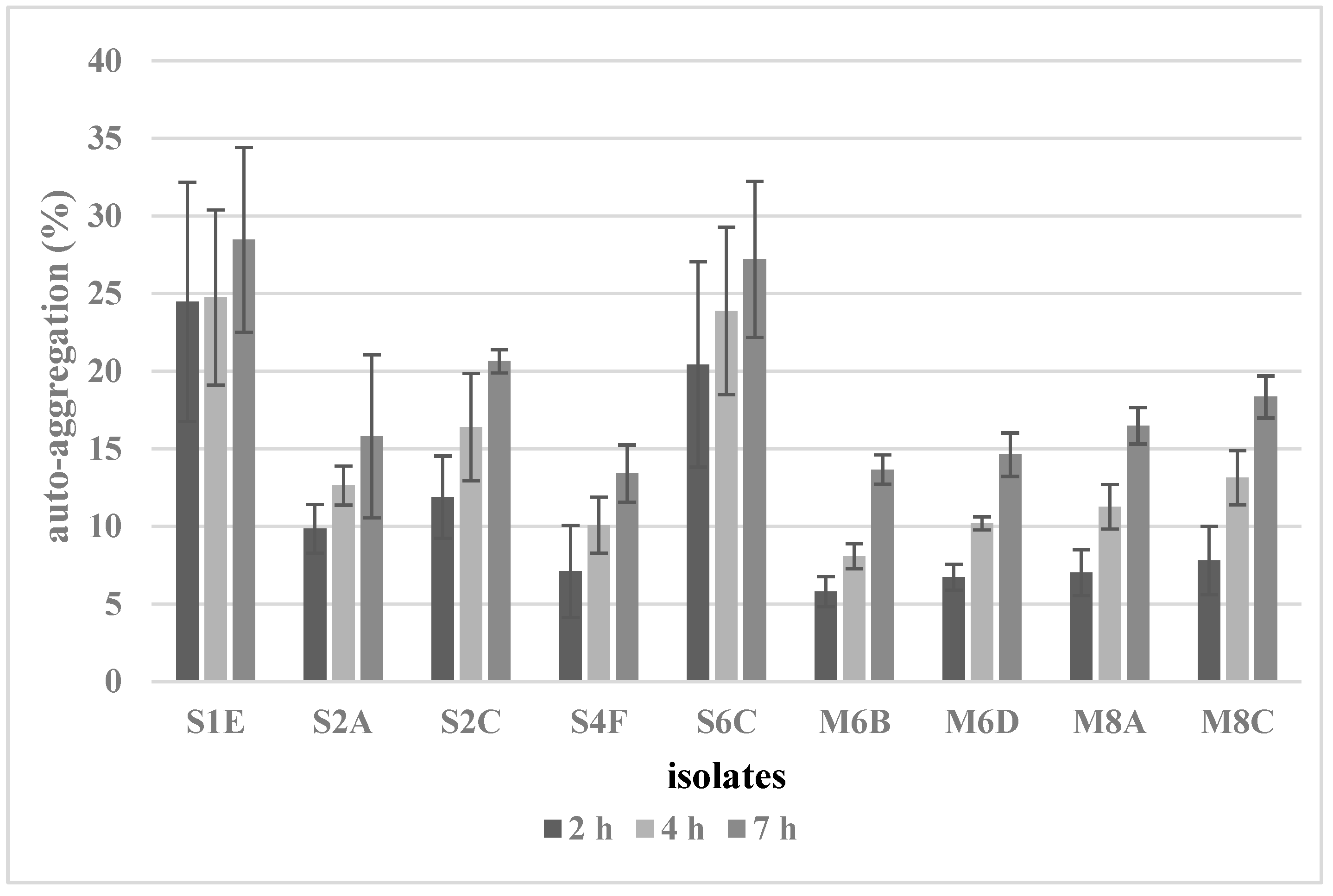 Fermentation 09 00960 g002