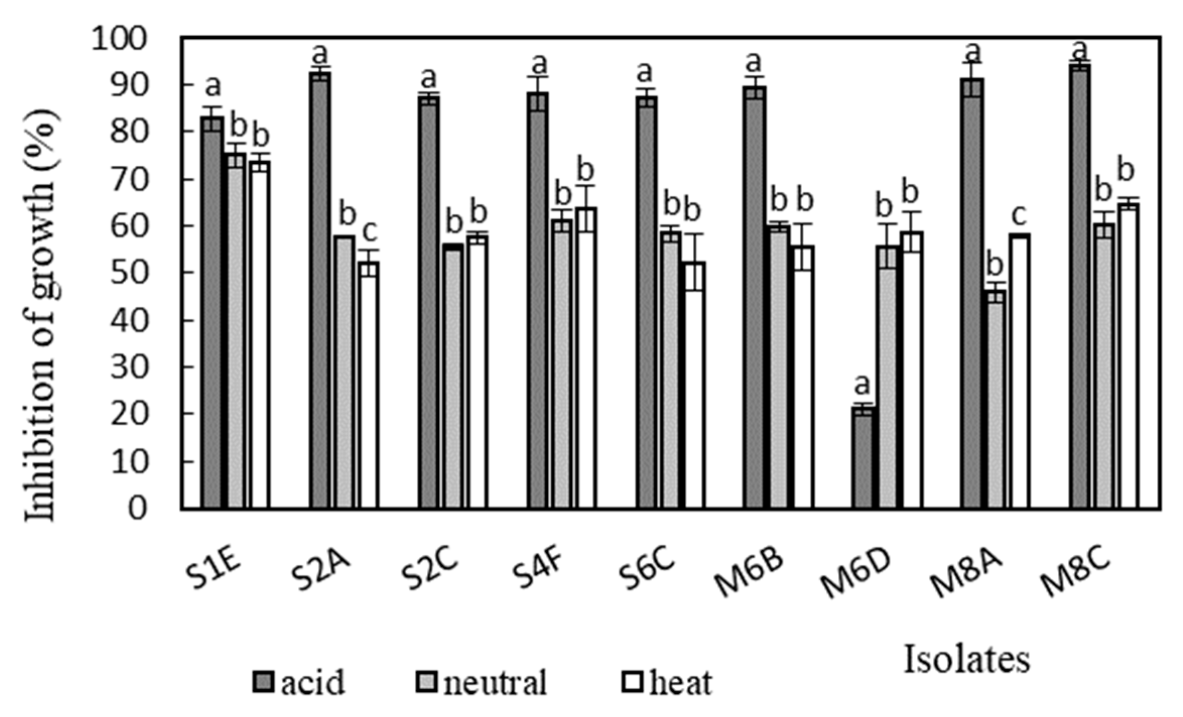 Fermentation 09 00960 g003