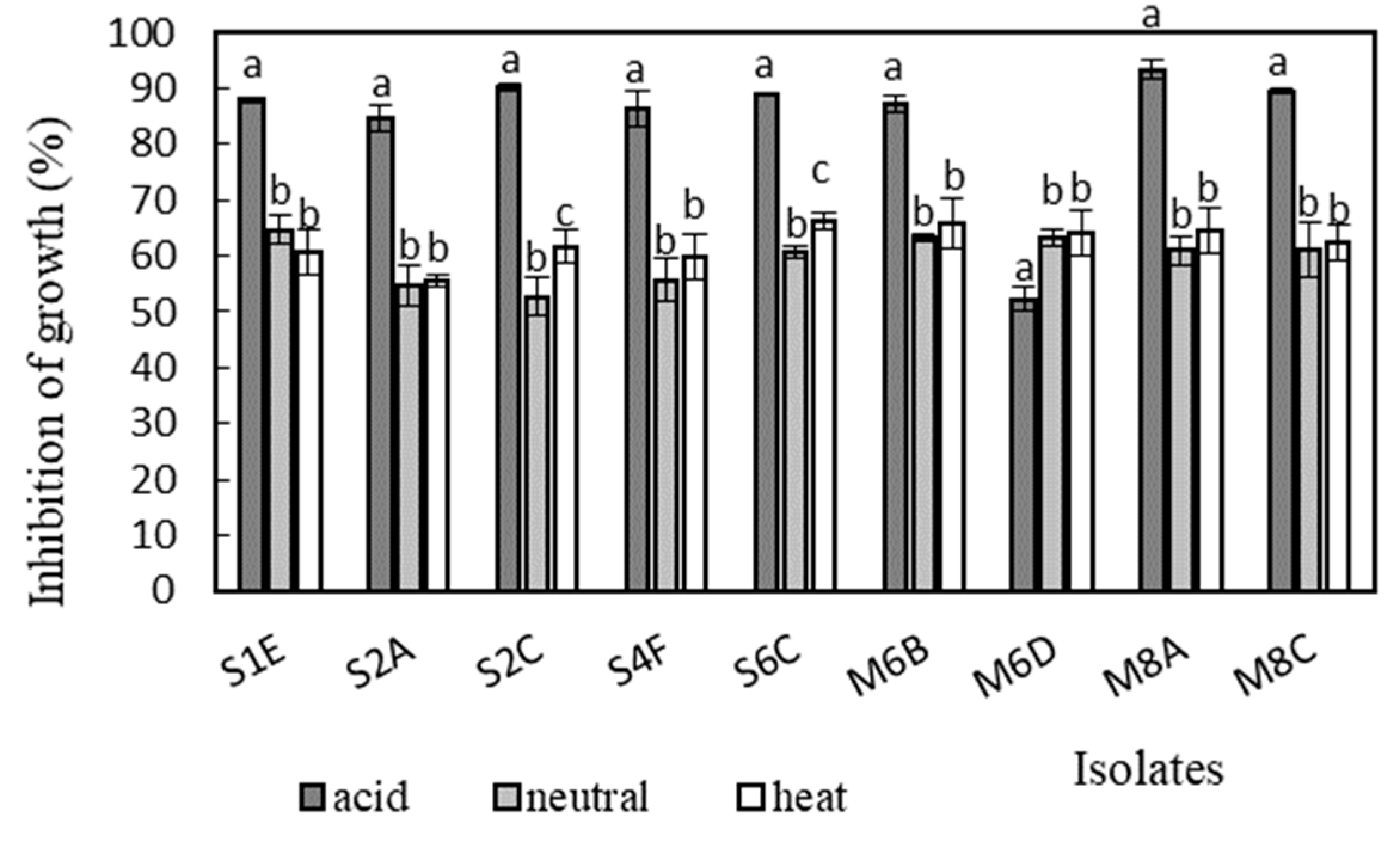 Fermentation 09 00960 g004