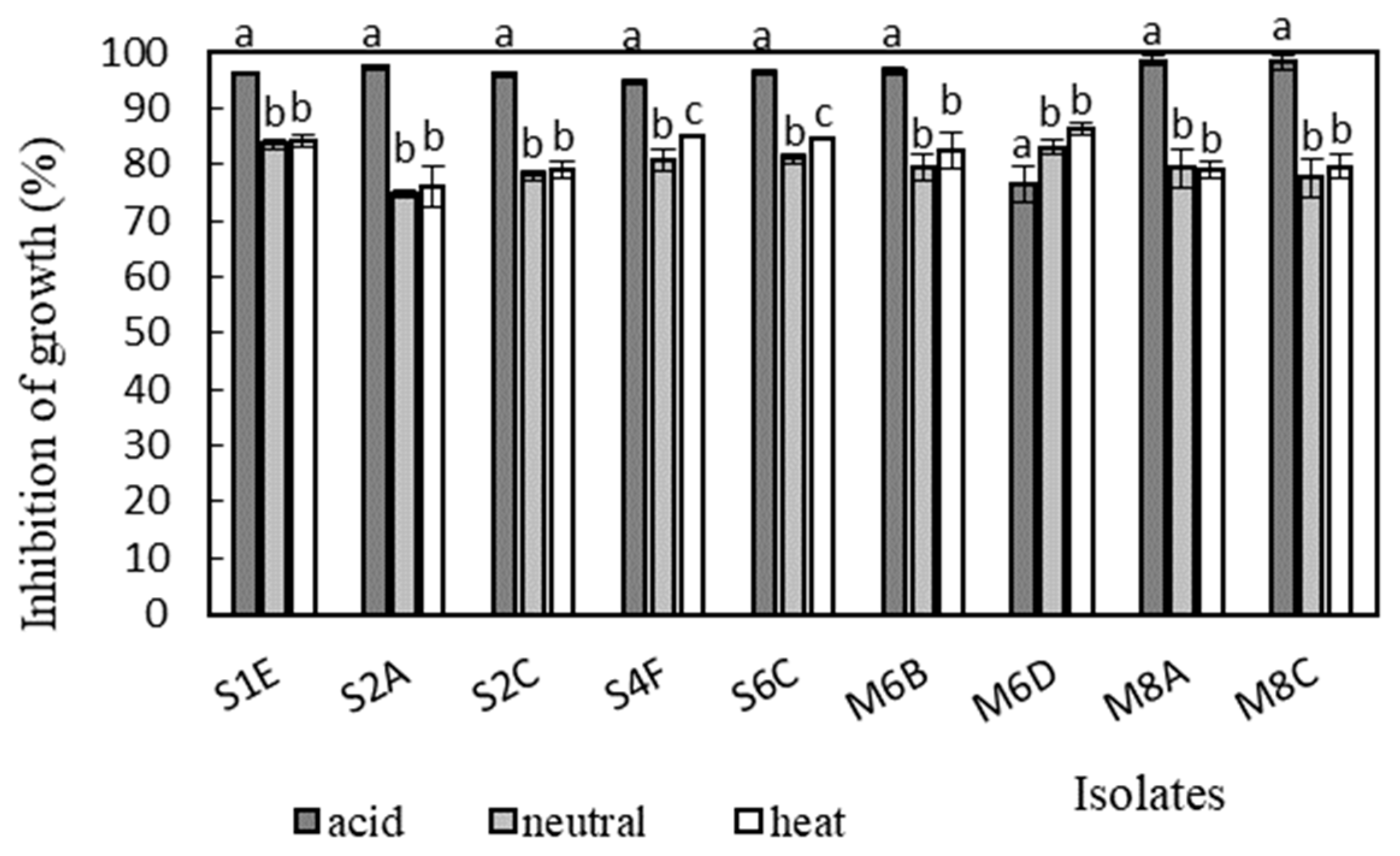 Fermentation 09 00960 g005