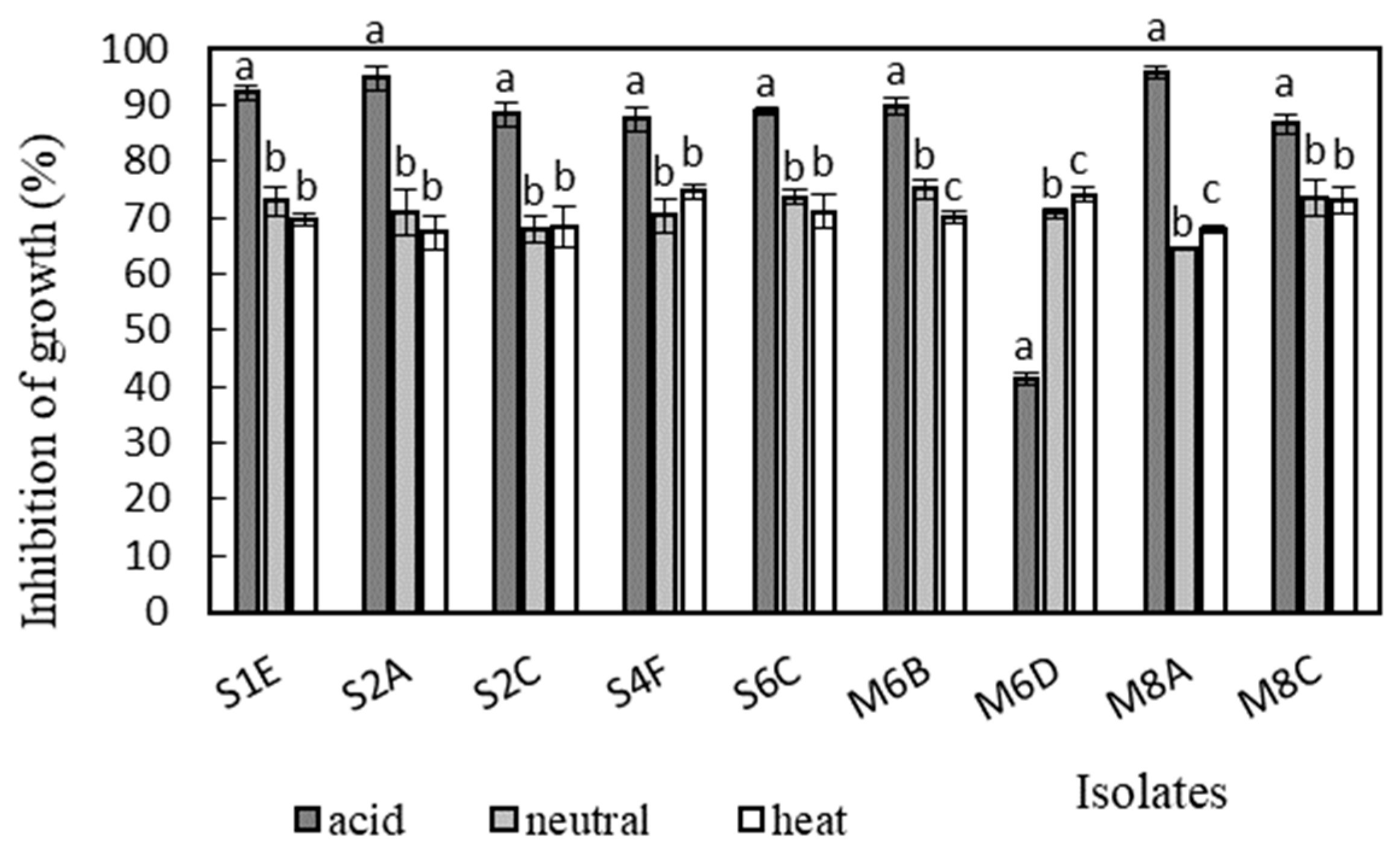 Fermentation 09 00960 g007