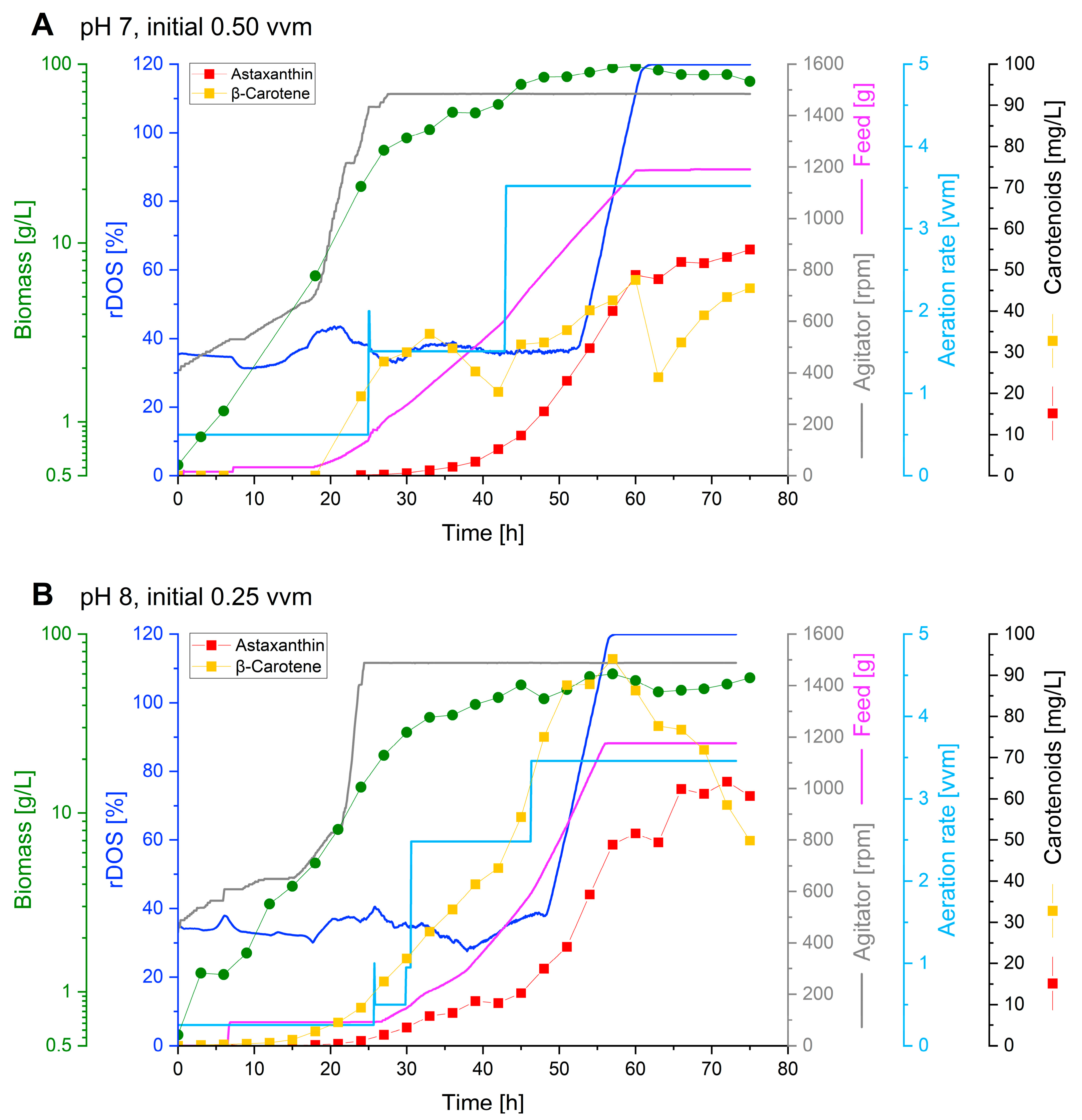 Fermentation 09 00969 g005