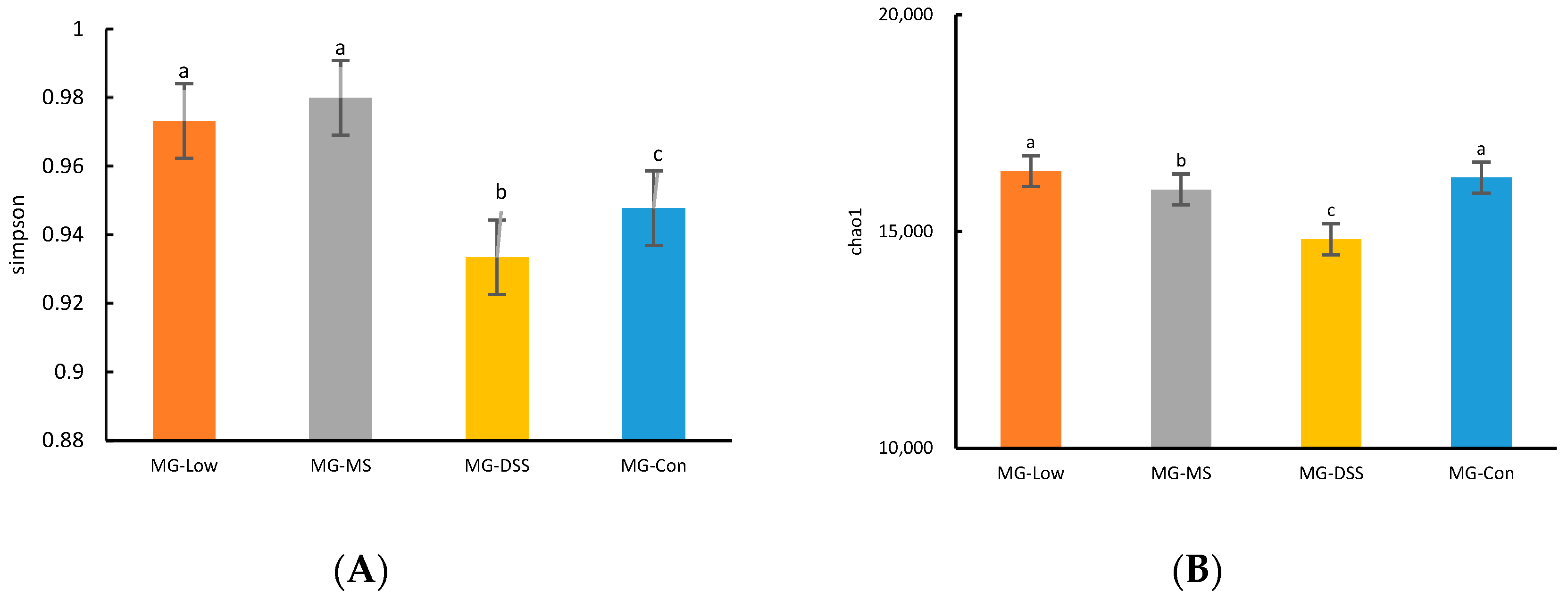 Fermentation 09 00971 g002a