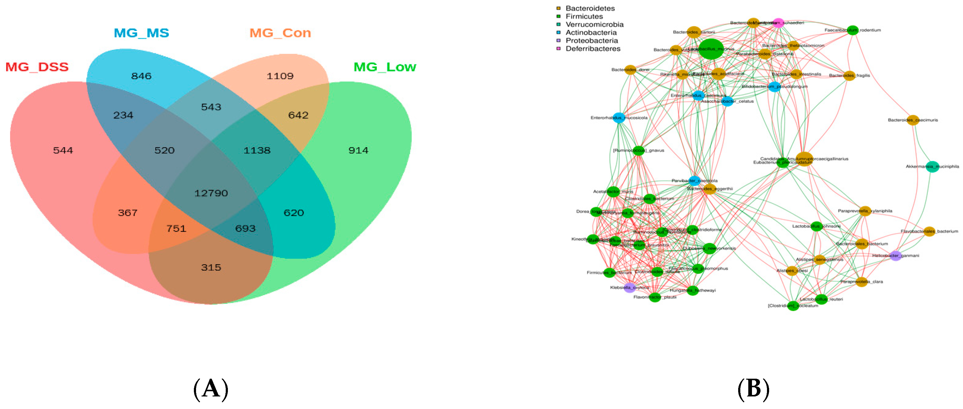 Fermentation 09 00971 g003a