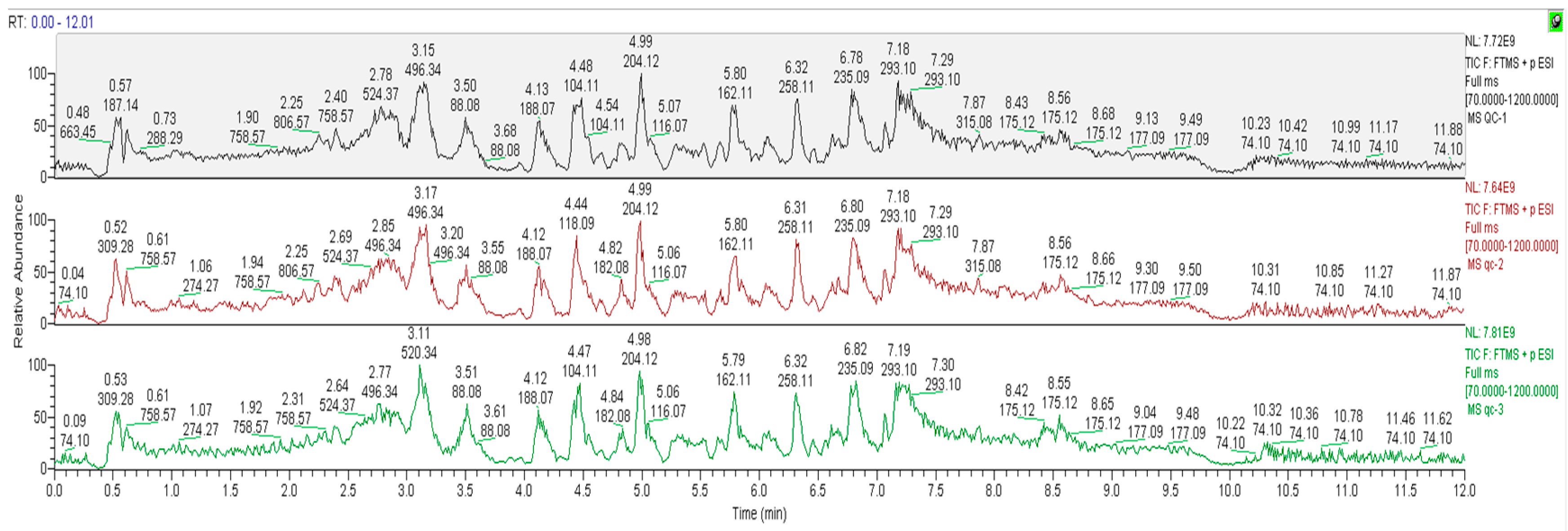 Fermentation 09 00971 g005