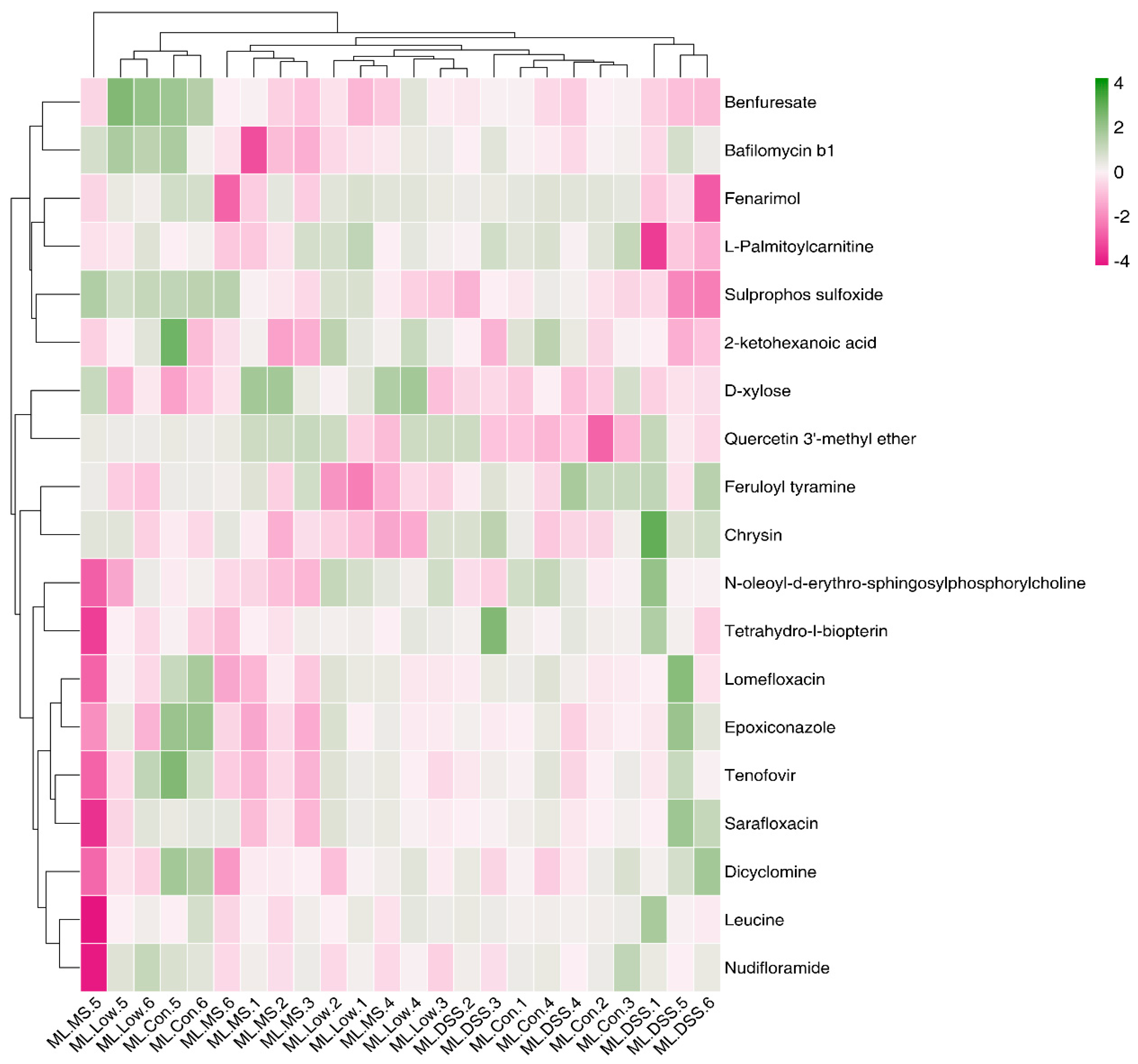 Fermentation 09 00971 g008