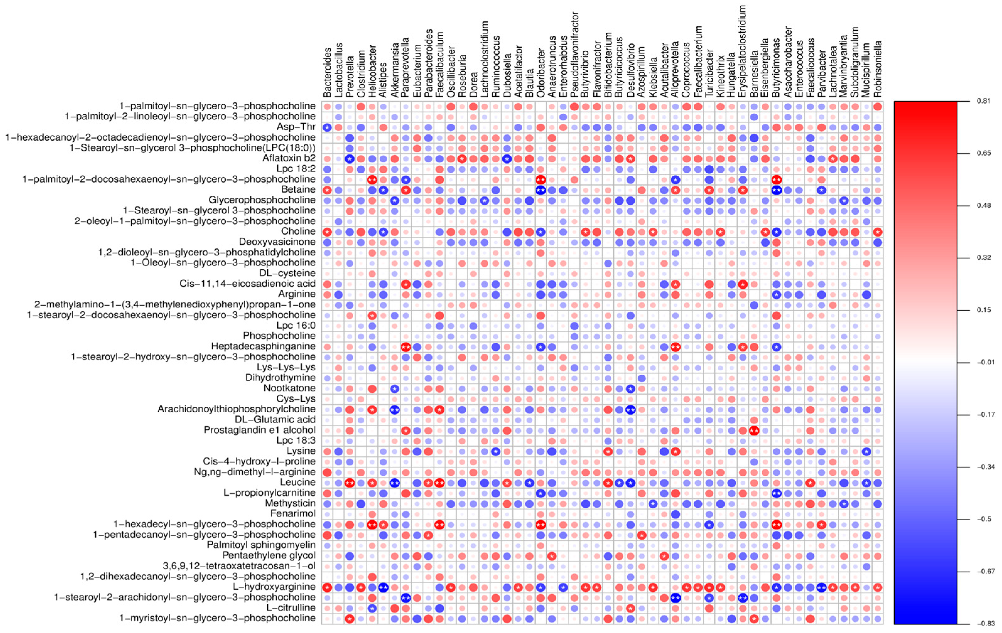 Fermentation 09 00971 g013