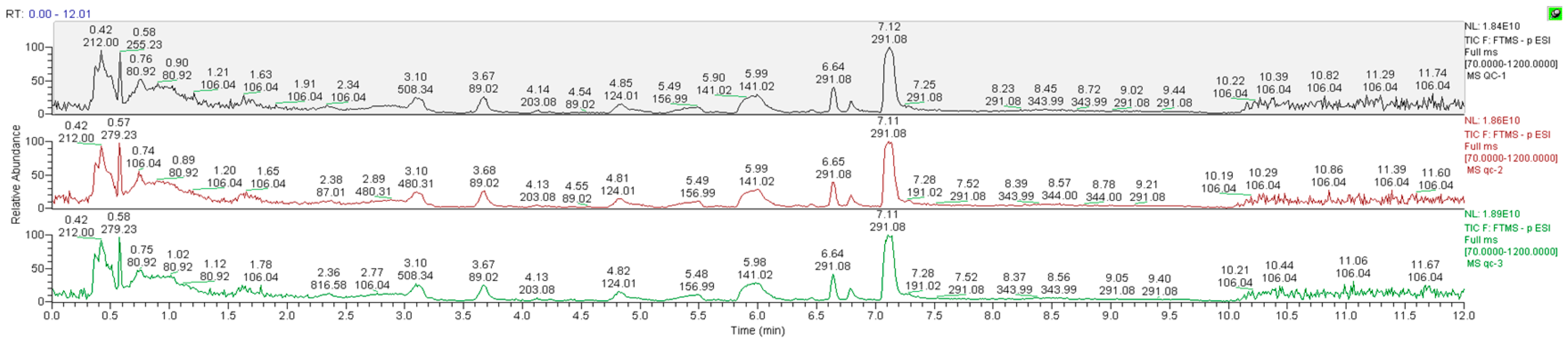 Fermentation 09 00971 g0a1