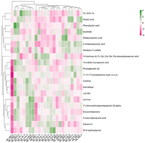 Fermentation 09 00971 g0a3