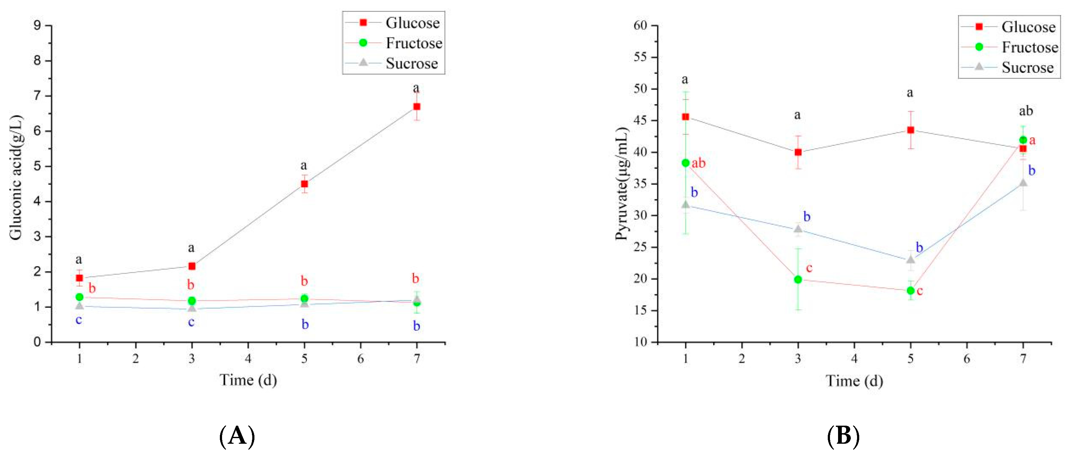 Fermentation 09 00972 g007