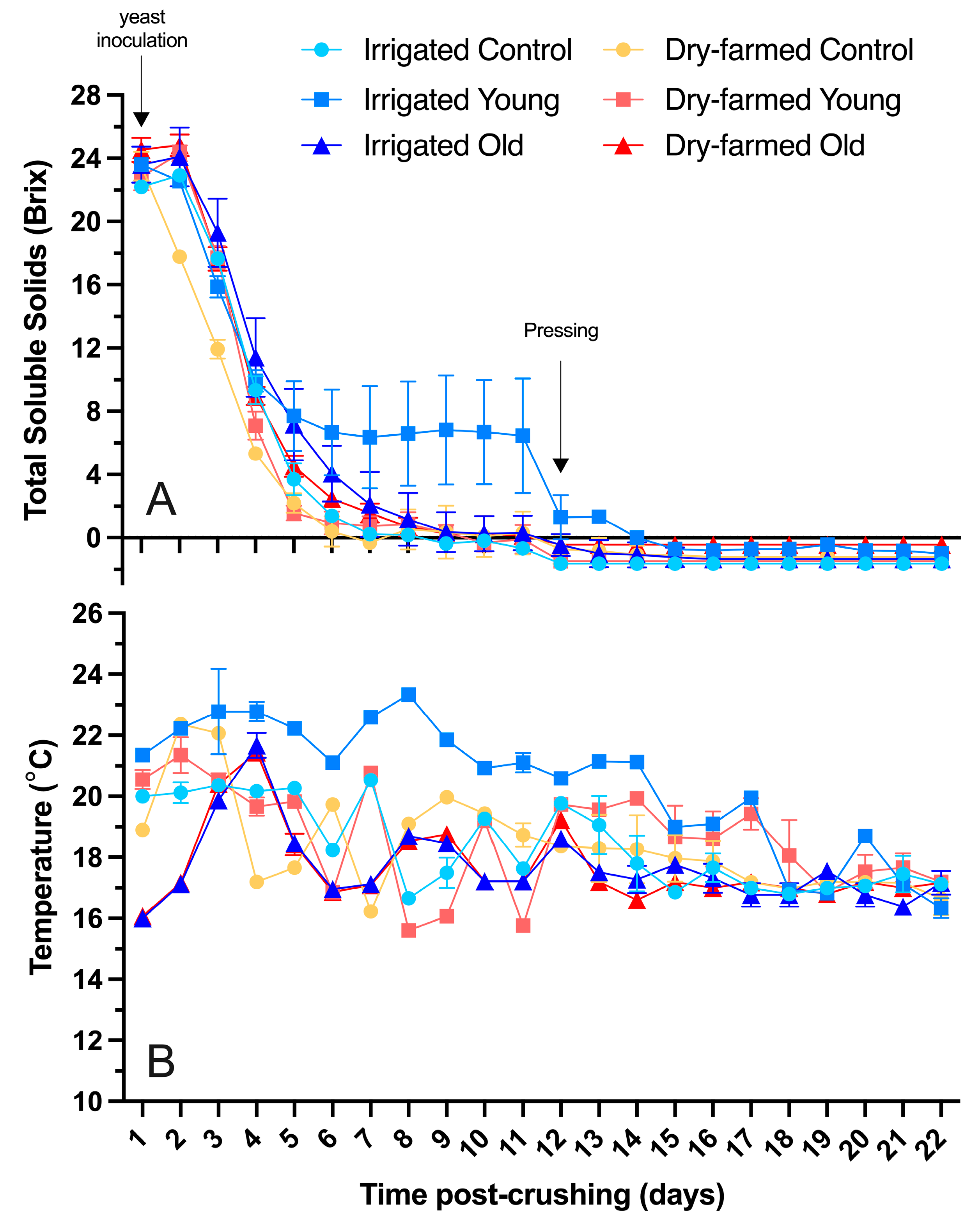 Fermentation 09 00974 g001
