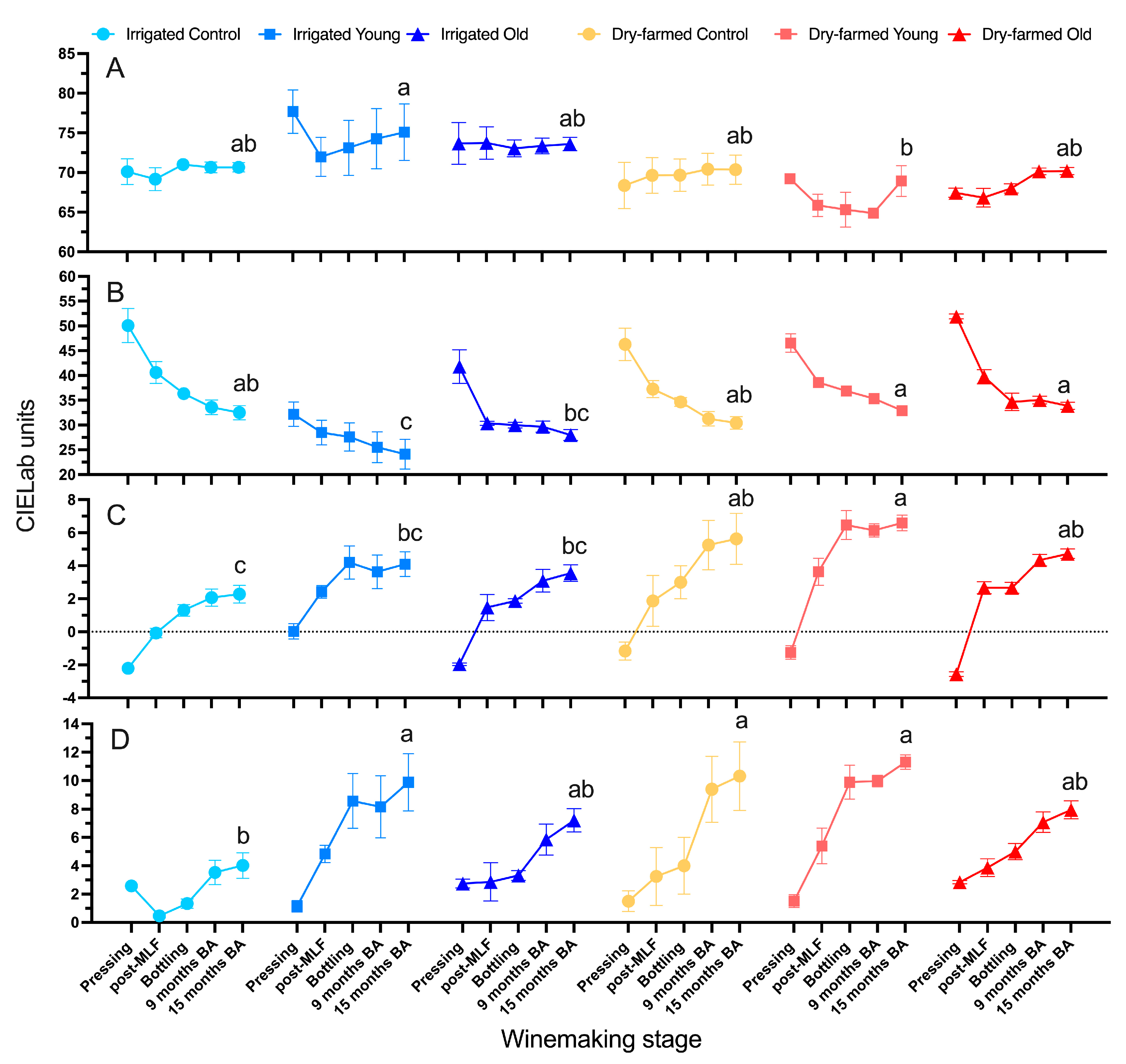 Fermentation 09 00974 g005