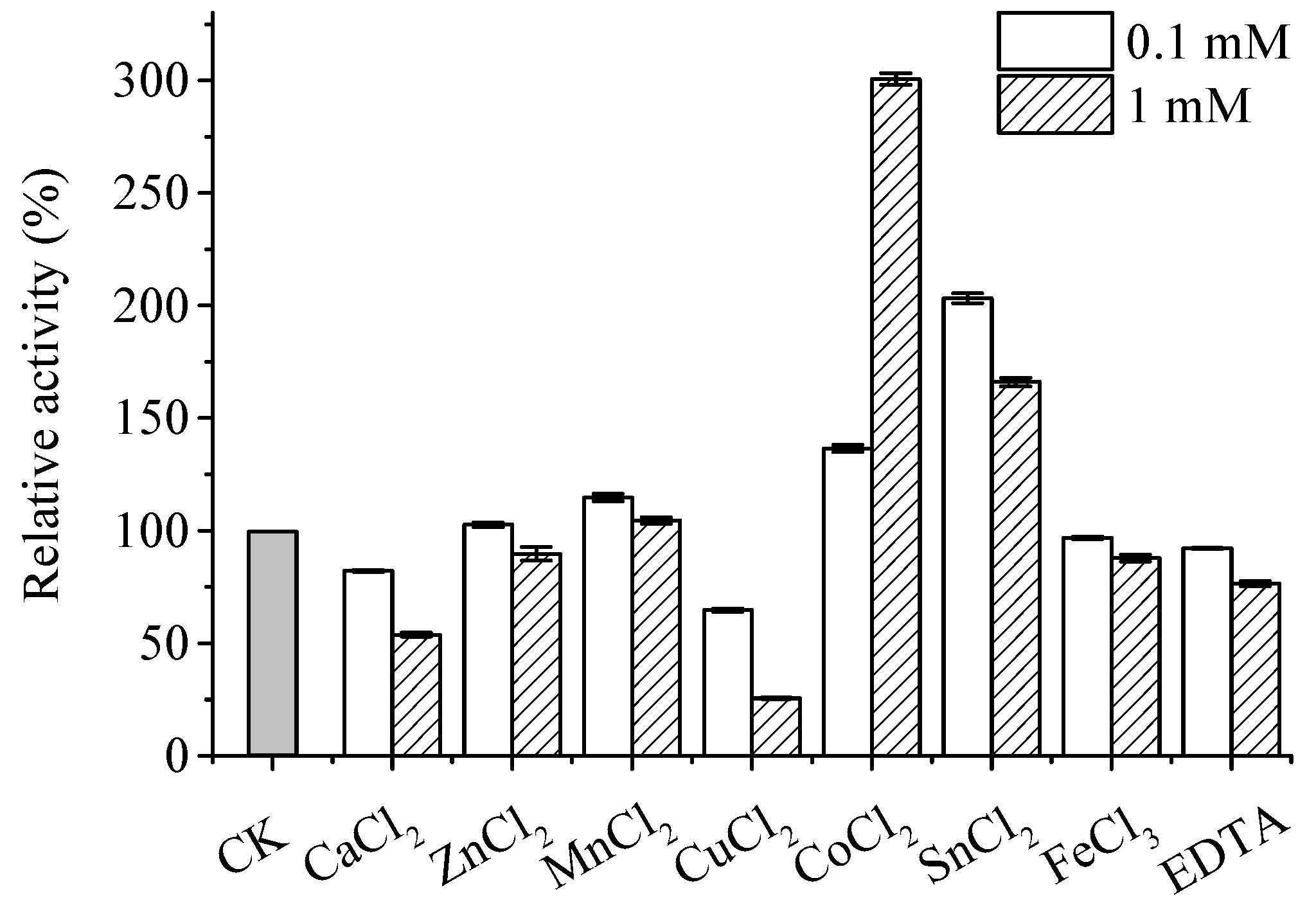 Fermentation 09 00978 g007