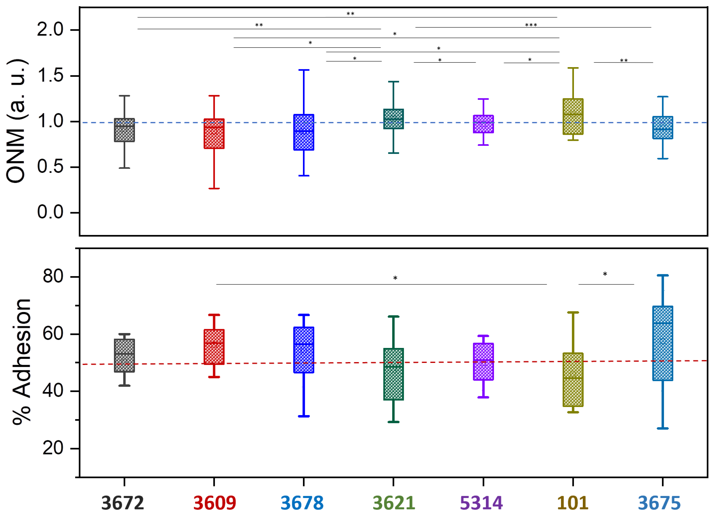 Fermentation 09 00991 g003