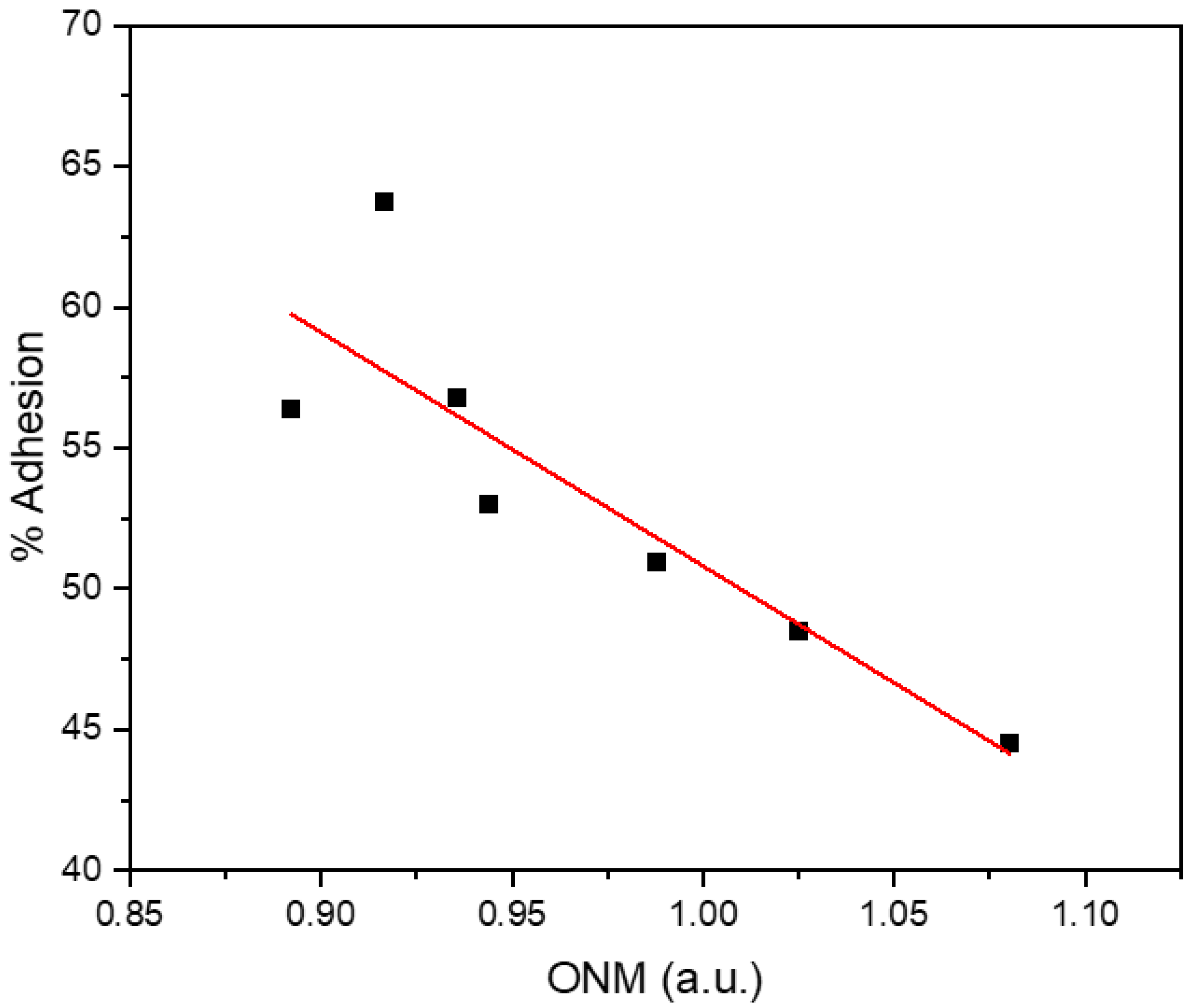 Fermentation 09 00991 g004