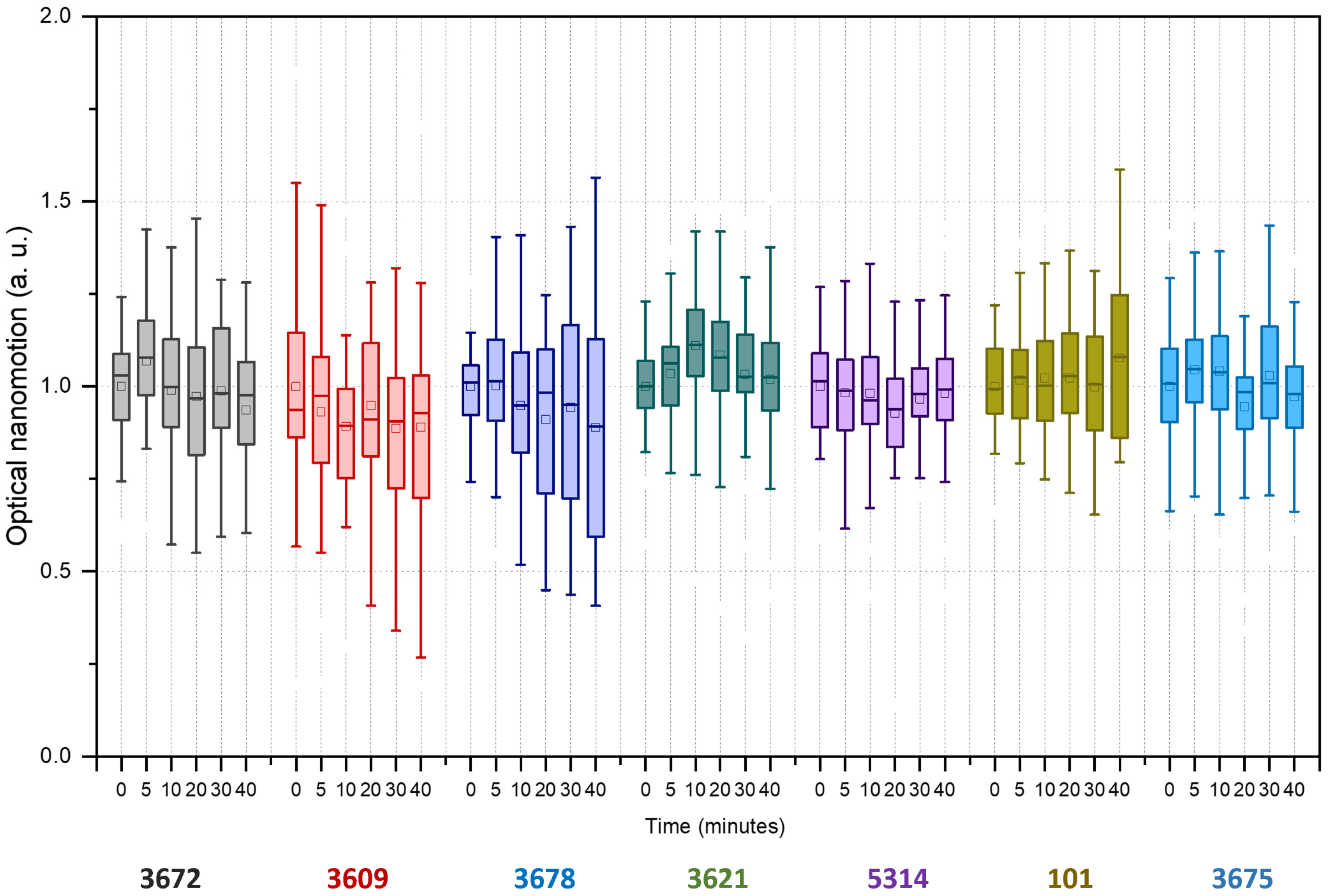 Fermentation 09 00991 g005