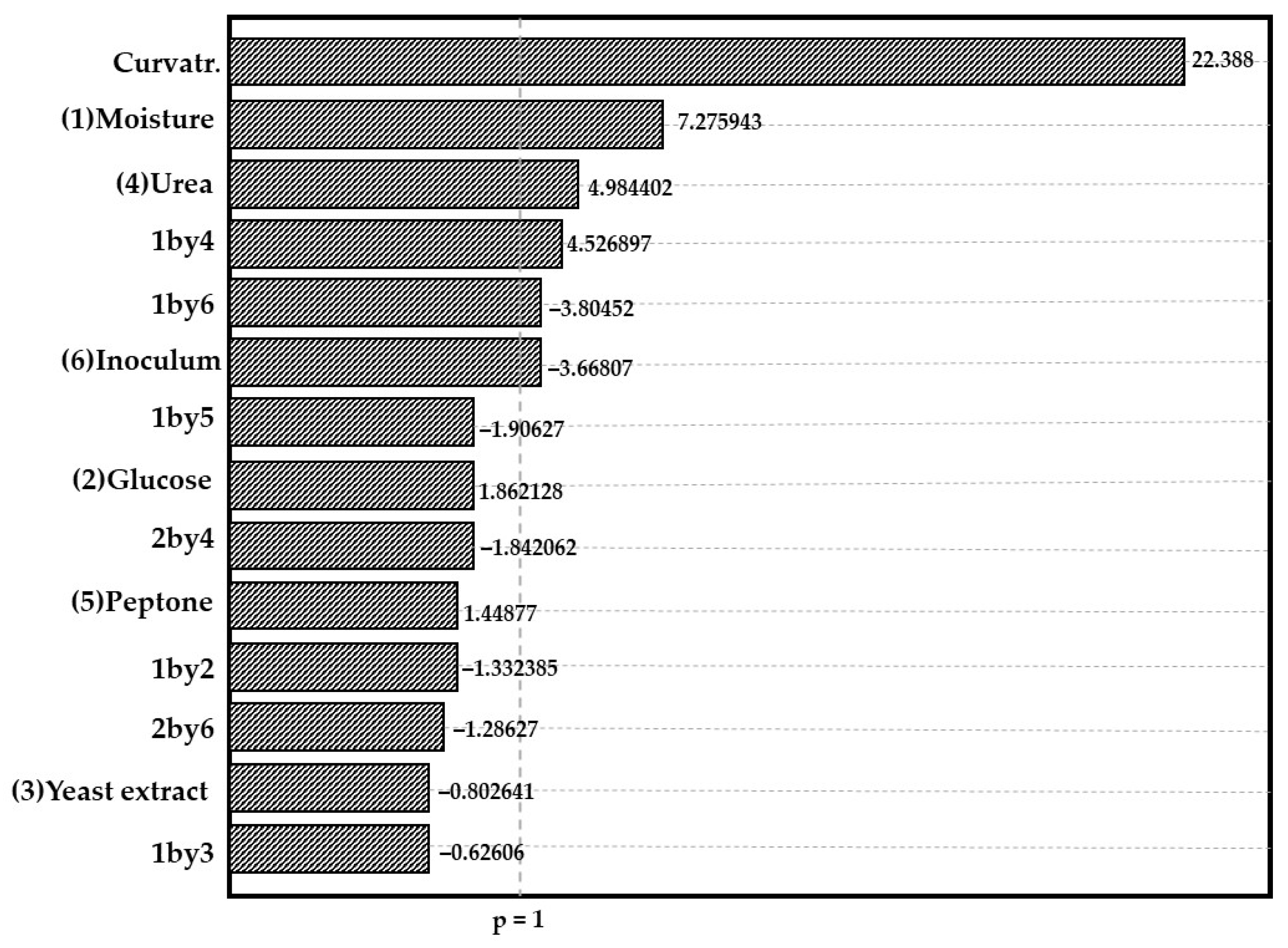 Fermentation 09 00992 g001 Fermentation 09 00992 g001