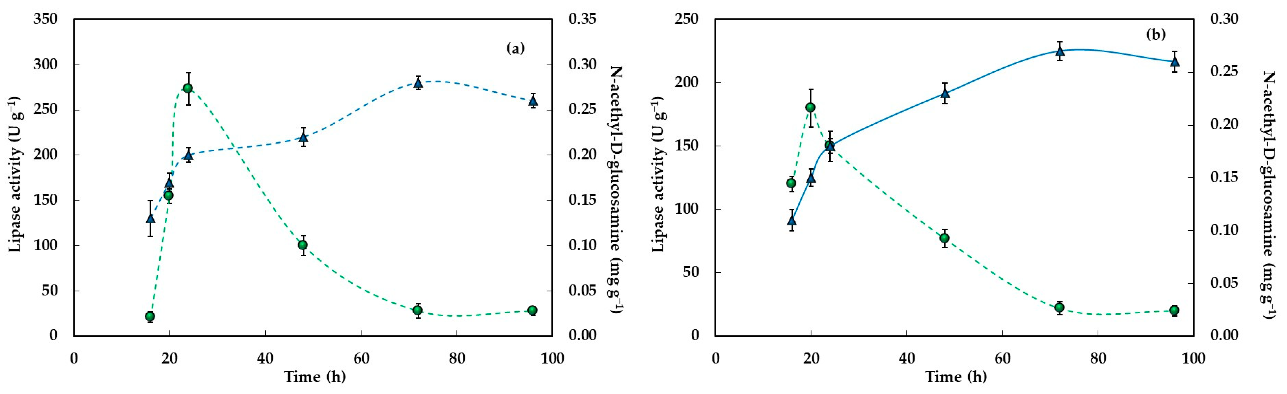 Fermentation 09 00992 g002 Fermentation 09 00992 g002