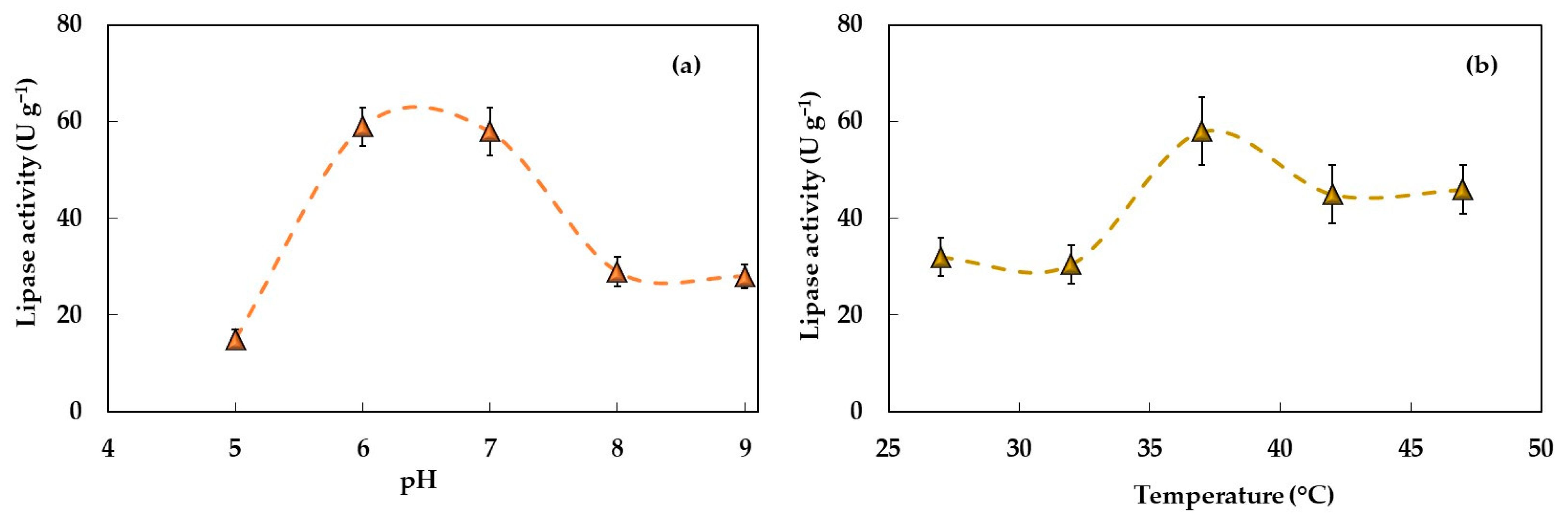 Fermentation 09 00992 g003 Fermentation 09 00992 g003